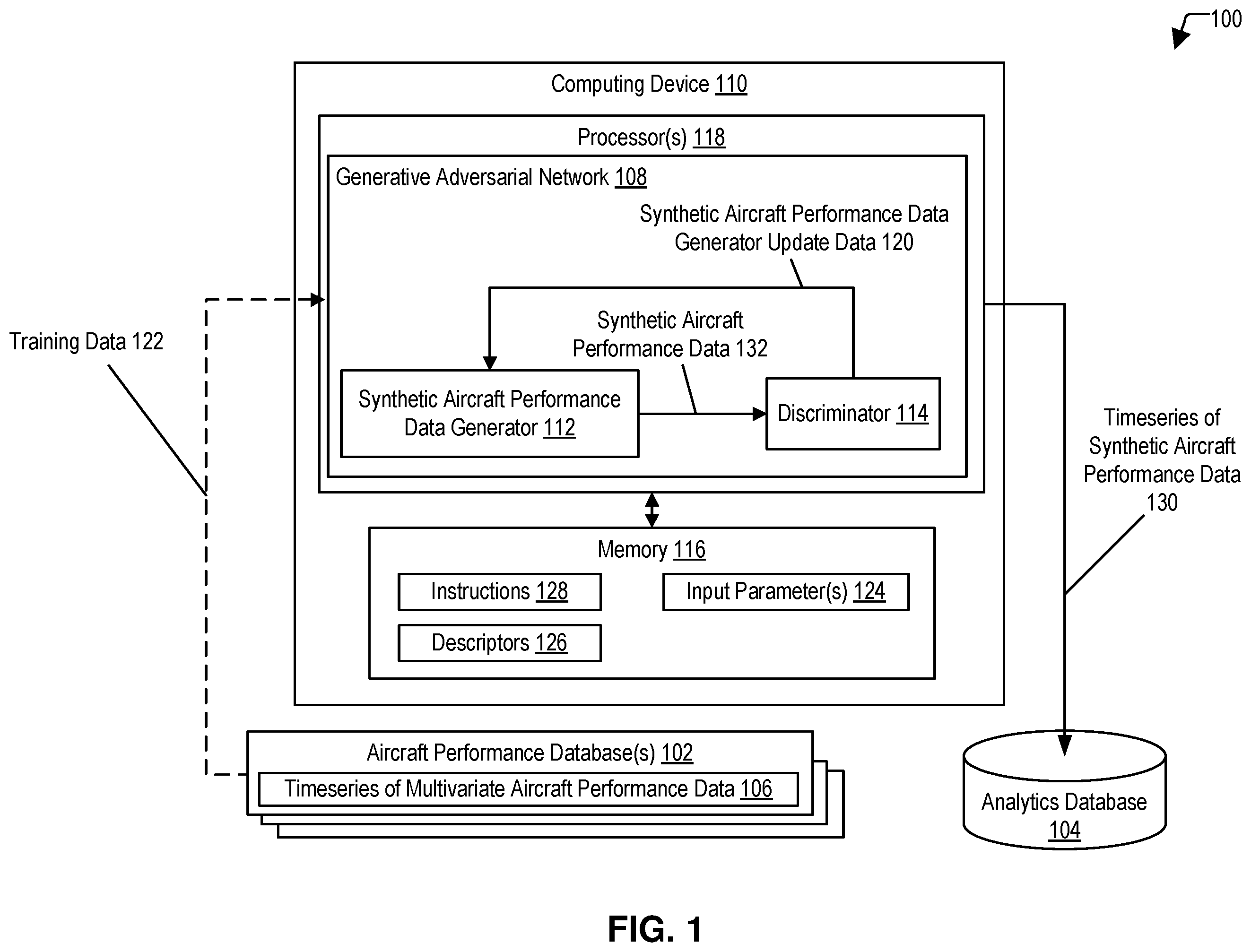 Patent US12492010 — Synthetic flight performance data generation — Figure 1