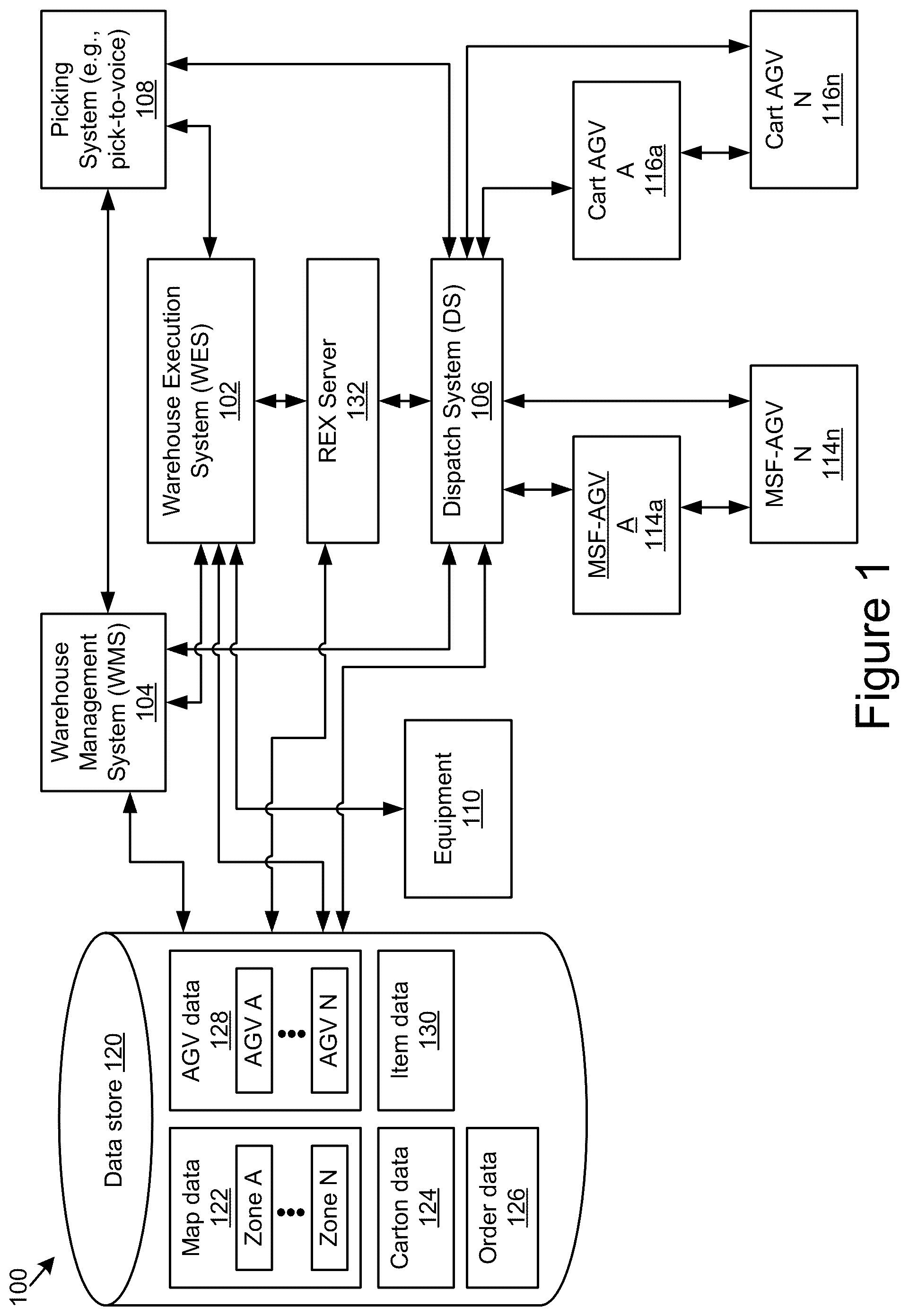 Patent US12492074 — Hybrid modular storage fetching system — Figure 1