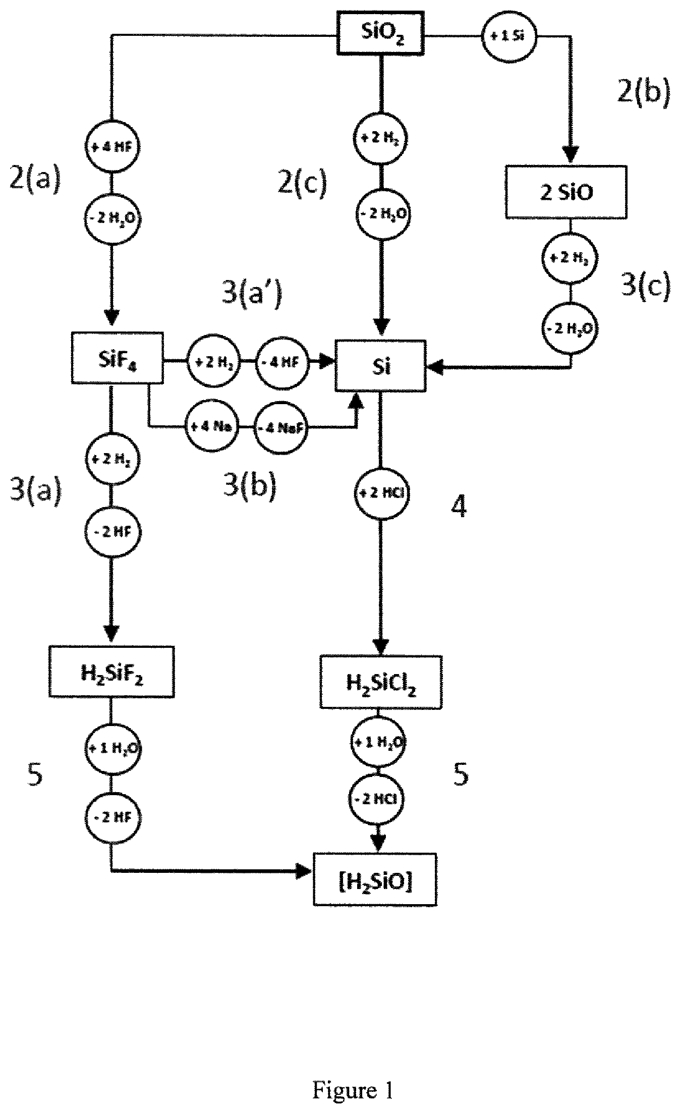 Patent US12492122 Figure 1 – Process for producing and regenerating hydrogen carrier compounds
