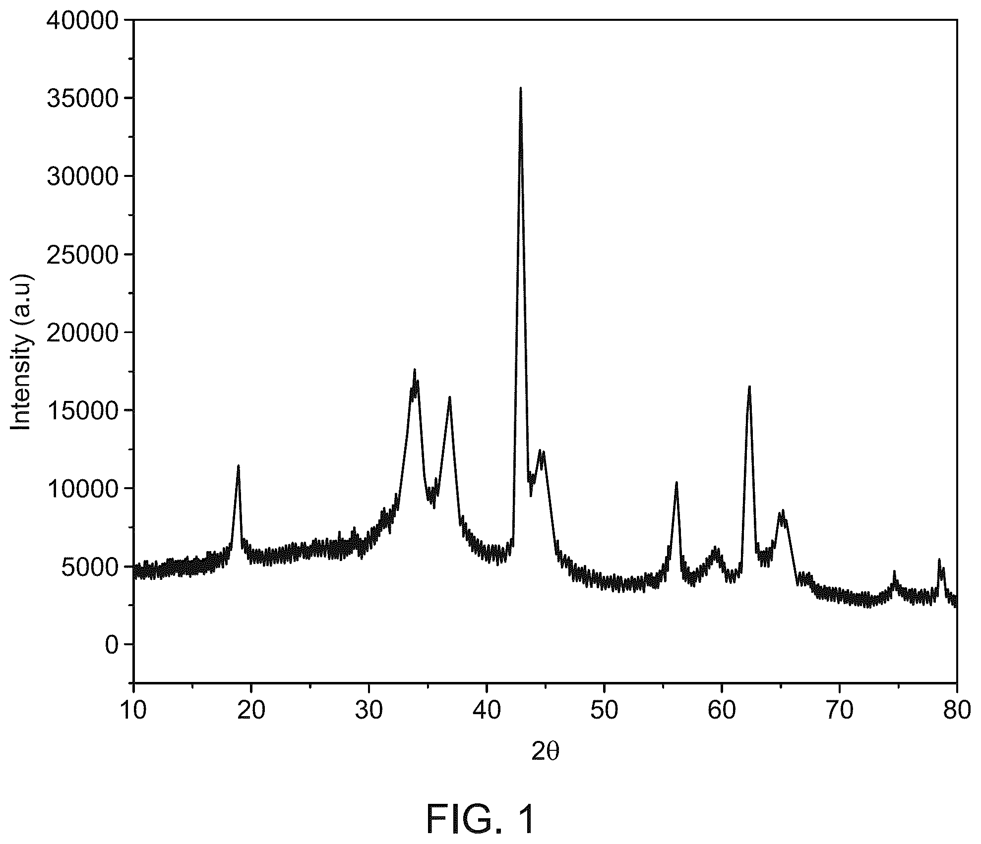 Patent US12492123 — Nanocomposite for hydrogen generation — Figure 1