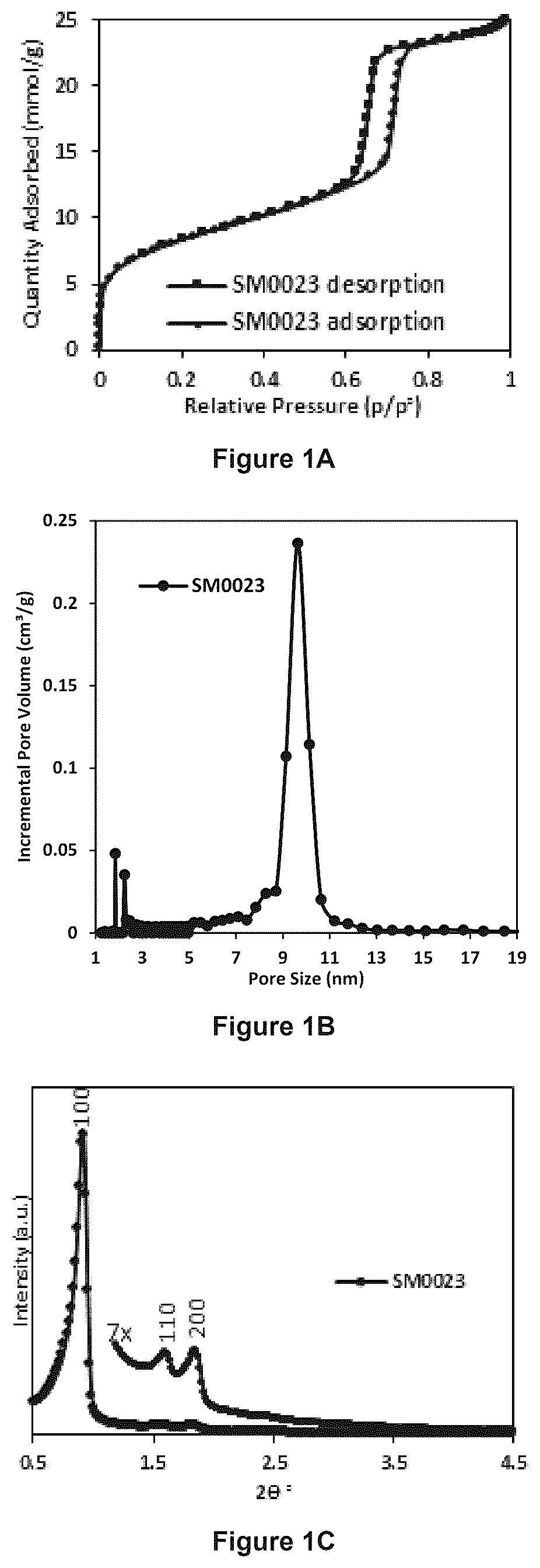 Patent US12492129 Figure 1 – Highly structured porous silica materials and biological uses thereof