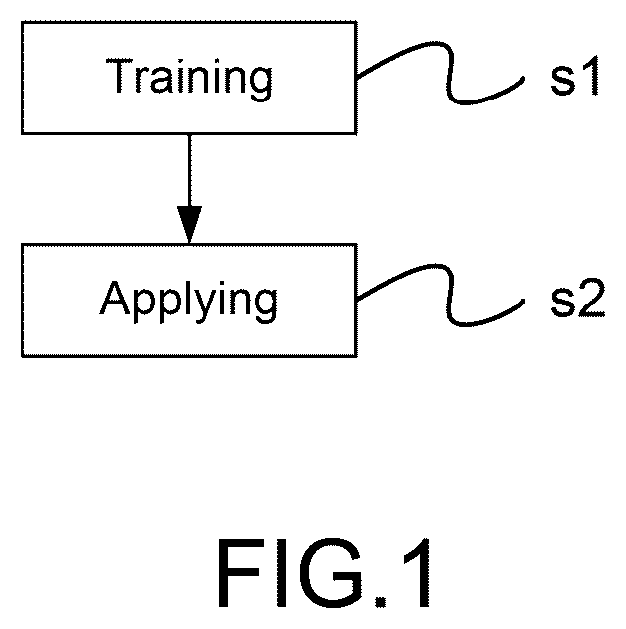 Patent US12492131 — Method of optimizing recommended coagulation operating parameters for water treatment — Figure 1
