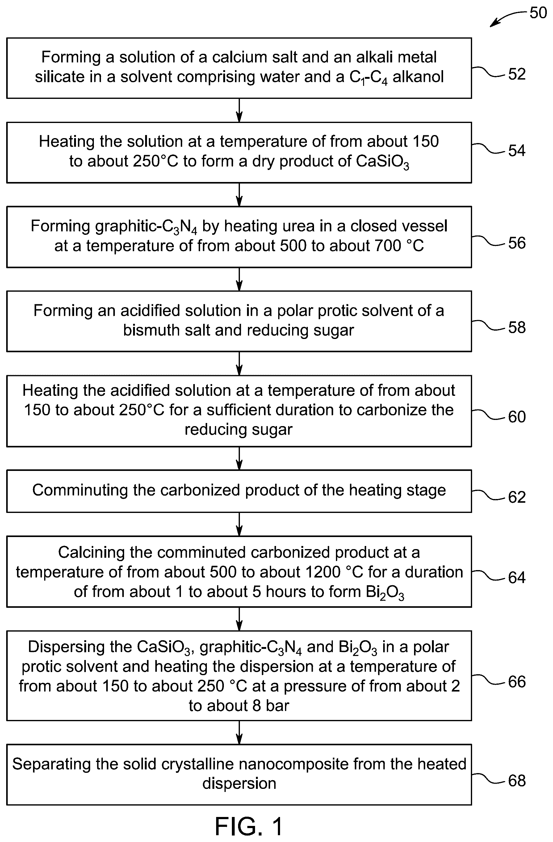 Patent US12492134 — Particulate crystalline nanocomposite — Figure 1
