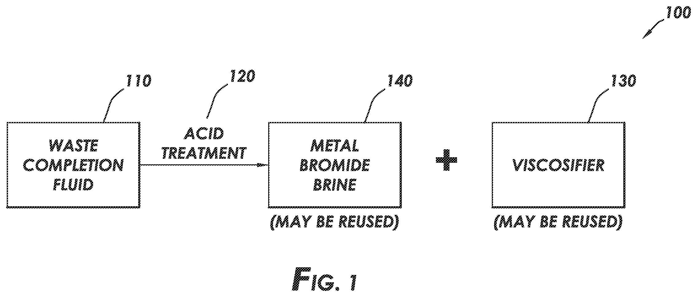 Patent US12492138 — Viscosifier removal from brines — Figure 1