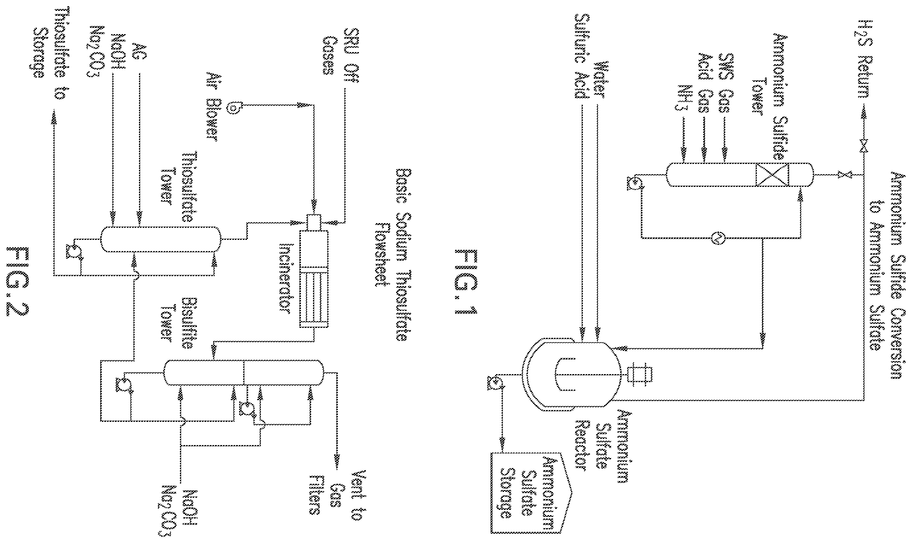 Patent US12492153 — Products prepared from waste gas streams containing H 2 S, SO 2 , and/or NH 3 — Figure 1