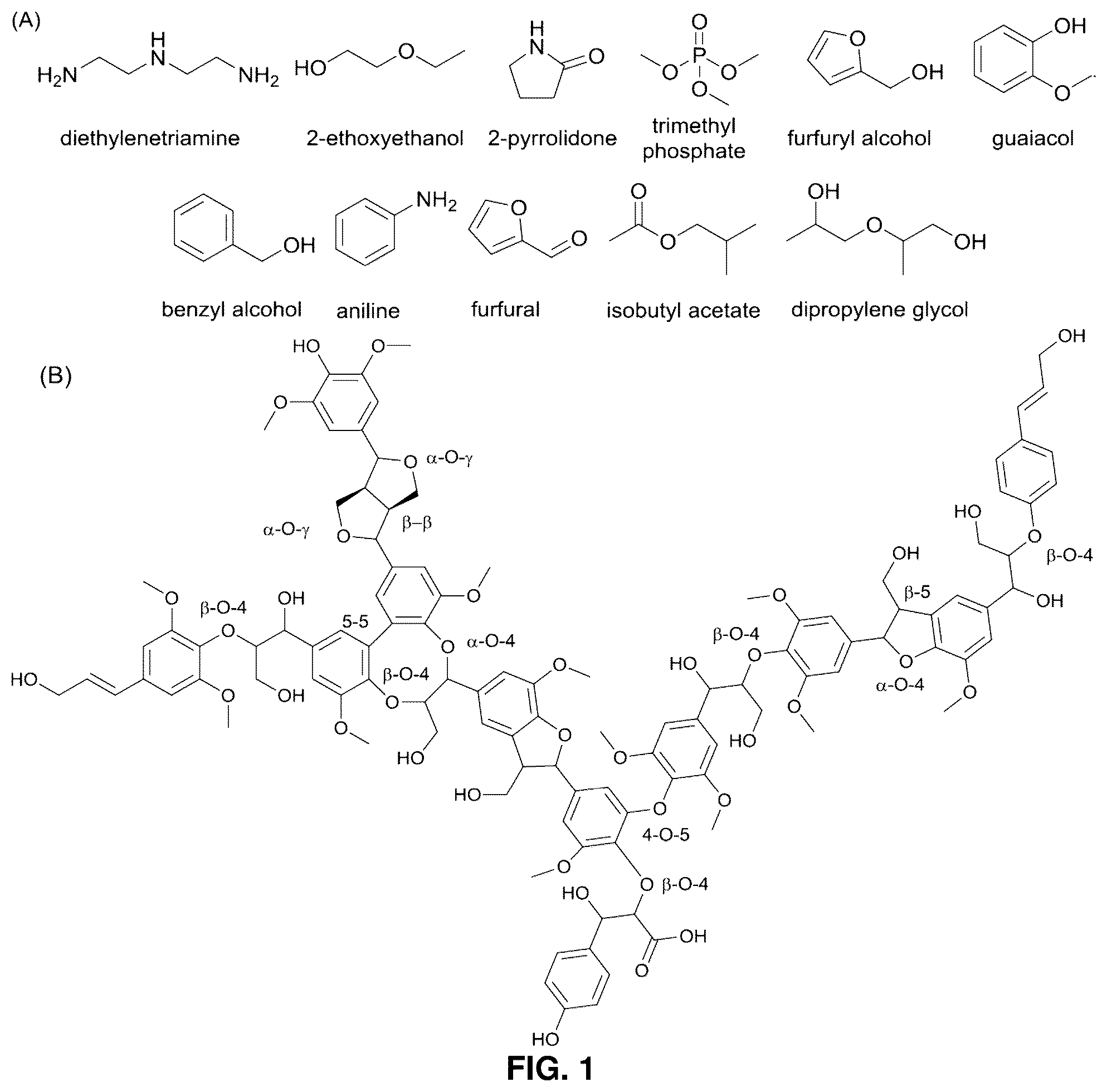 Patent US12492155 Figure 1 – Use of polyamines in the pretreatment of biomass