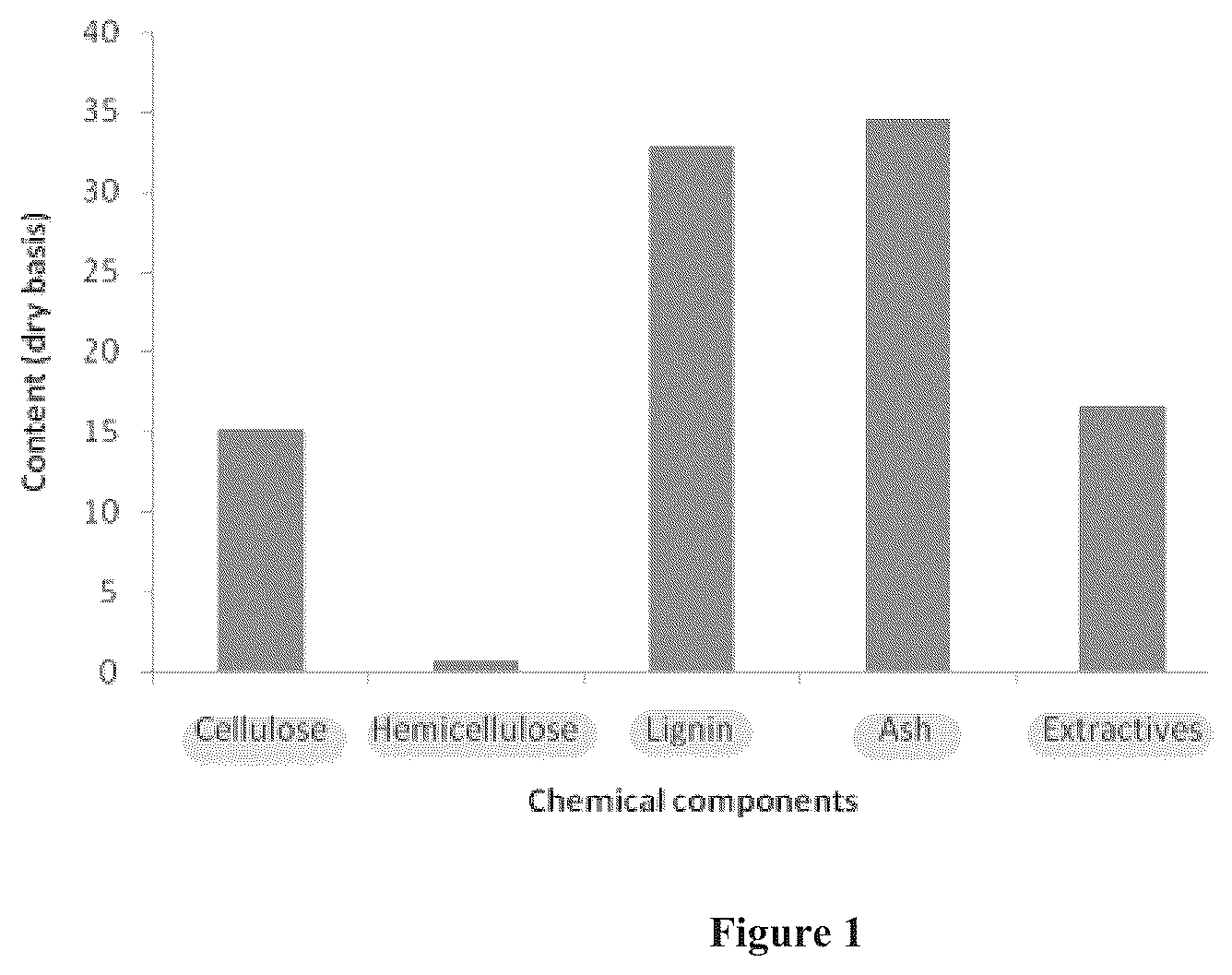 Patent US12492159 — Method for producing levulinic acid — Figure 1