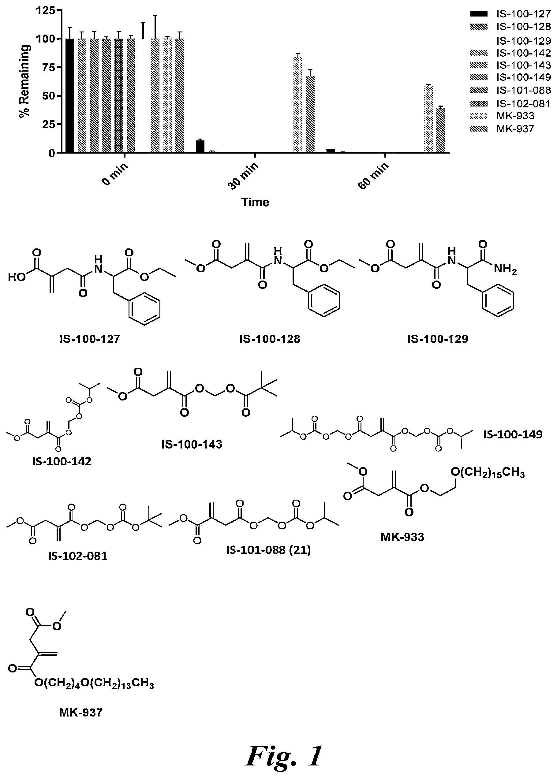 Patent US12492160 — Prodrugs of itaconate and methyl itaconate — Figure 1
