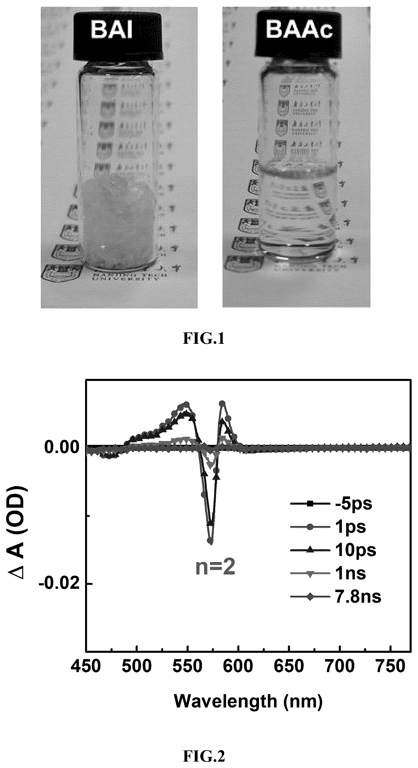 Patent US12492161 — Organic proton-type ionic liquid, two-dimensional perovskite pure-phase quantum well film, preparation method and use thereof — Figure 1