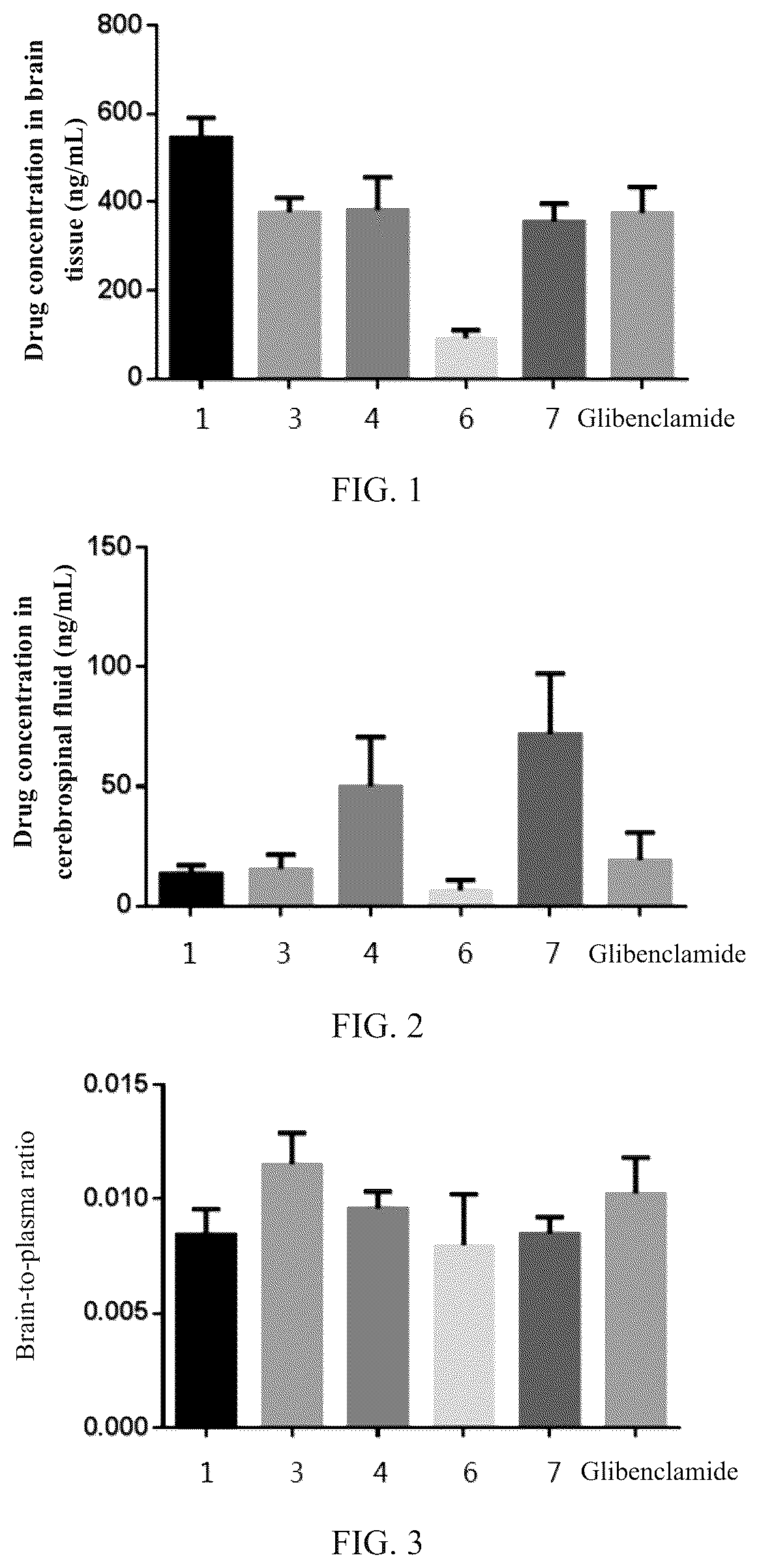 Patent US12492166 — Sulfonylurea derivative and medical uses thereof — Figure 1