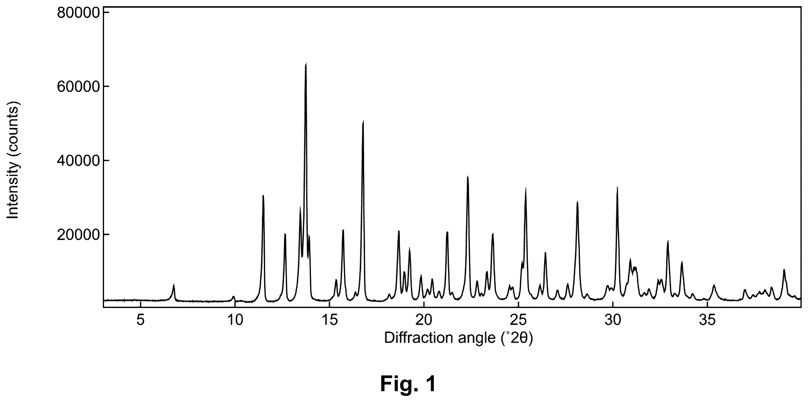 Patent US12492167 — Crystalline forms of trofinetide — Figure 1