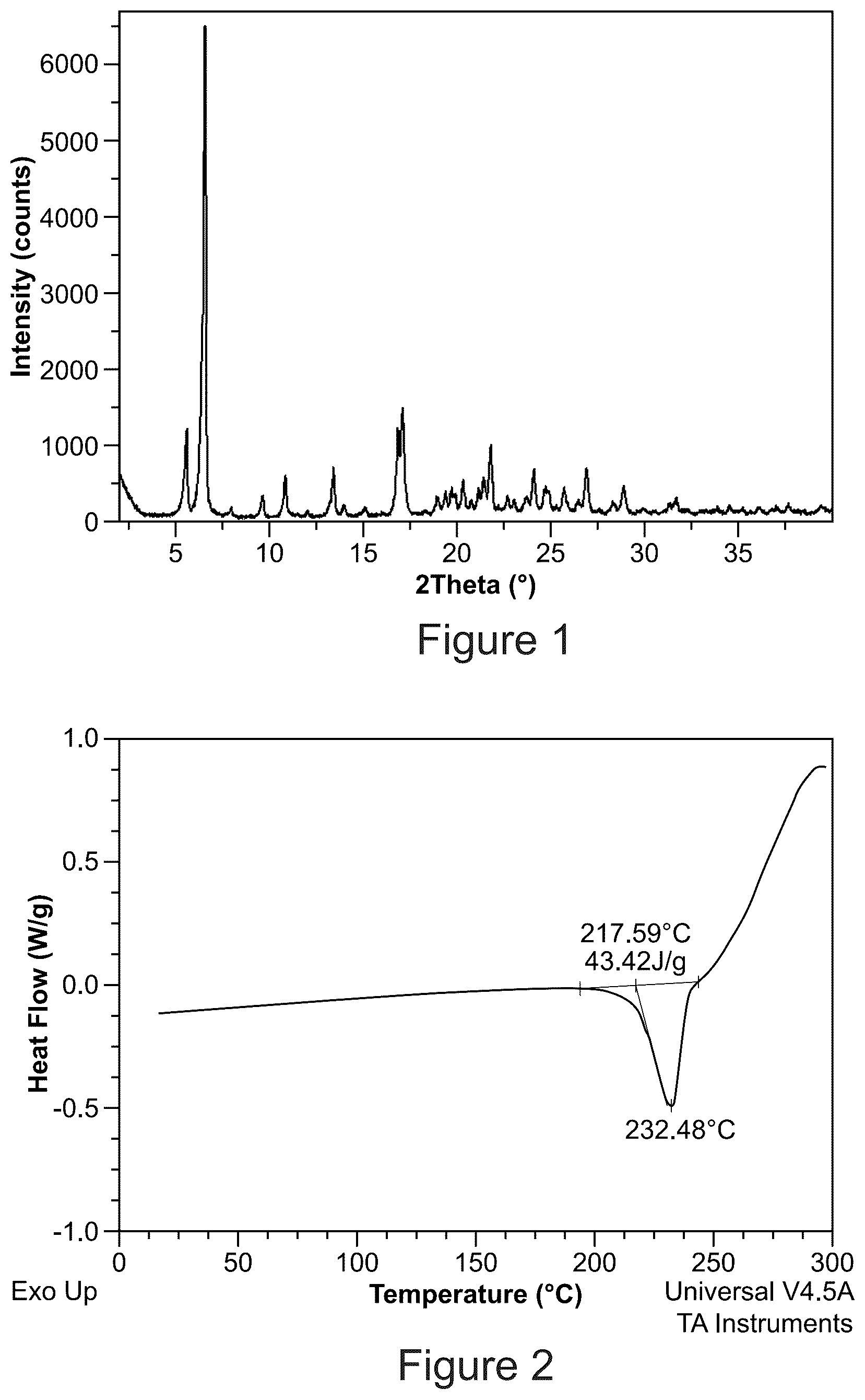 Patent US12492189 — Solid forms of an HIV capsid inhibitor — Figure 1