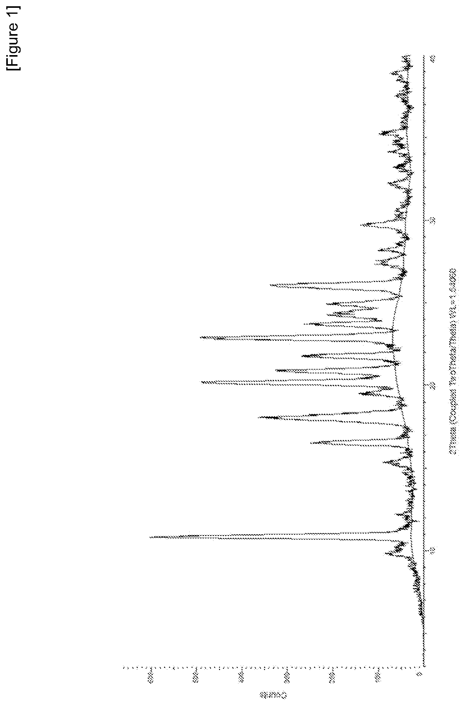 Patent US12492192 — Crystalline form of lifitegrast, and pharmaceutical composition comprising the same — Figure 1