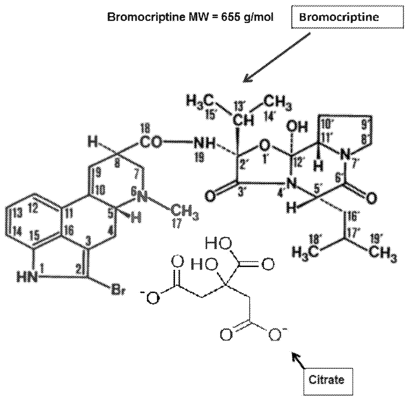 Patent US12492198 — Composition and method for treating metabolic disorders — Figure 1
