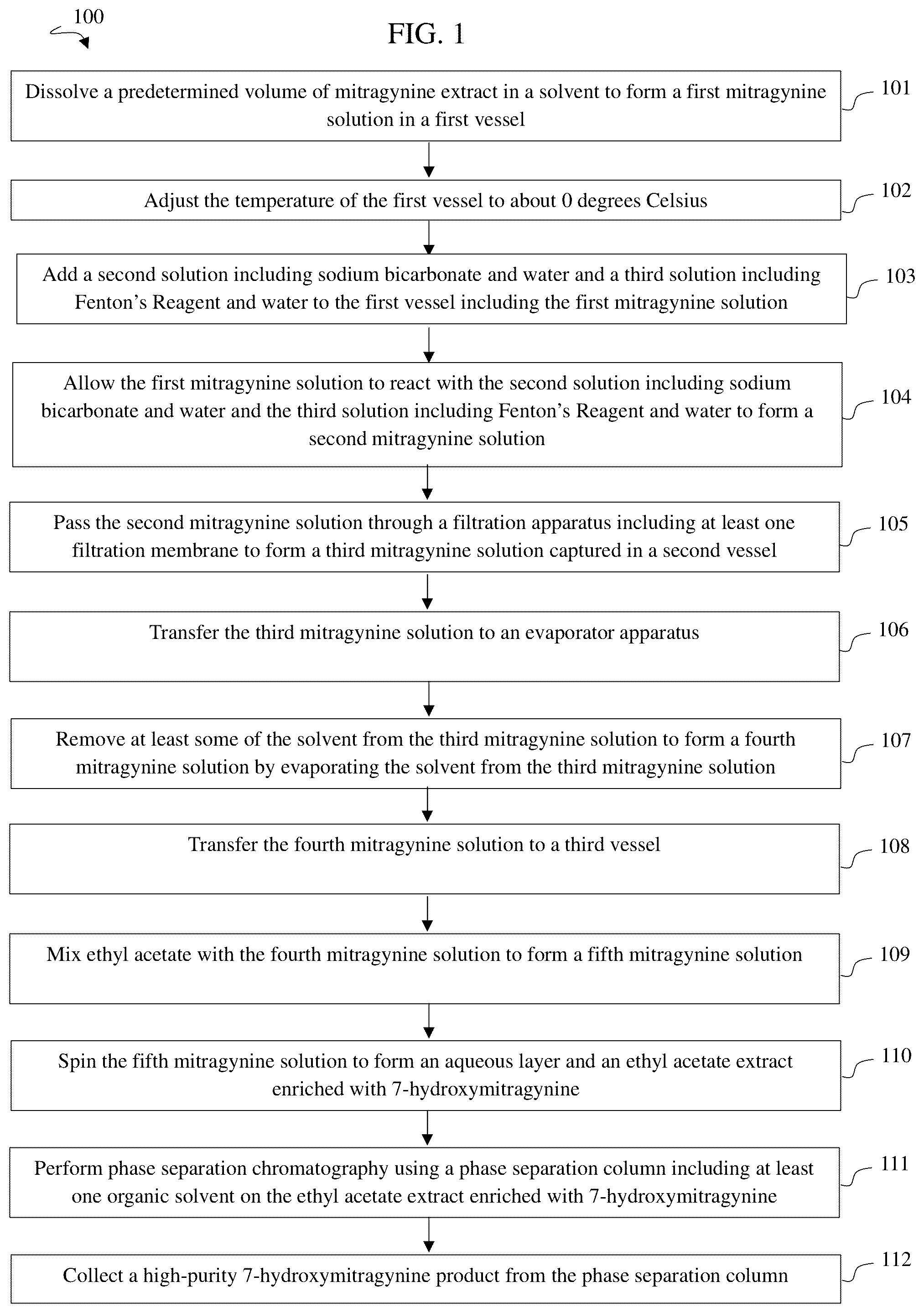 Patent US12492201 — Method of converting mitragynine to 7-hydroxymitragynine — Figure 1