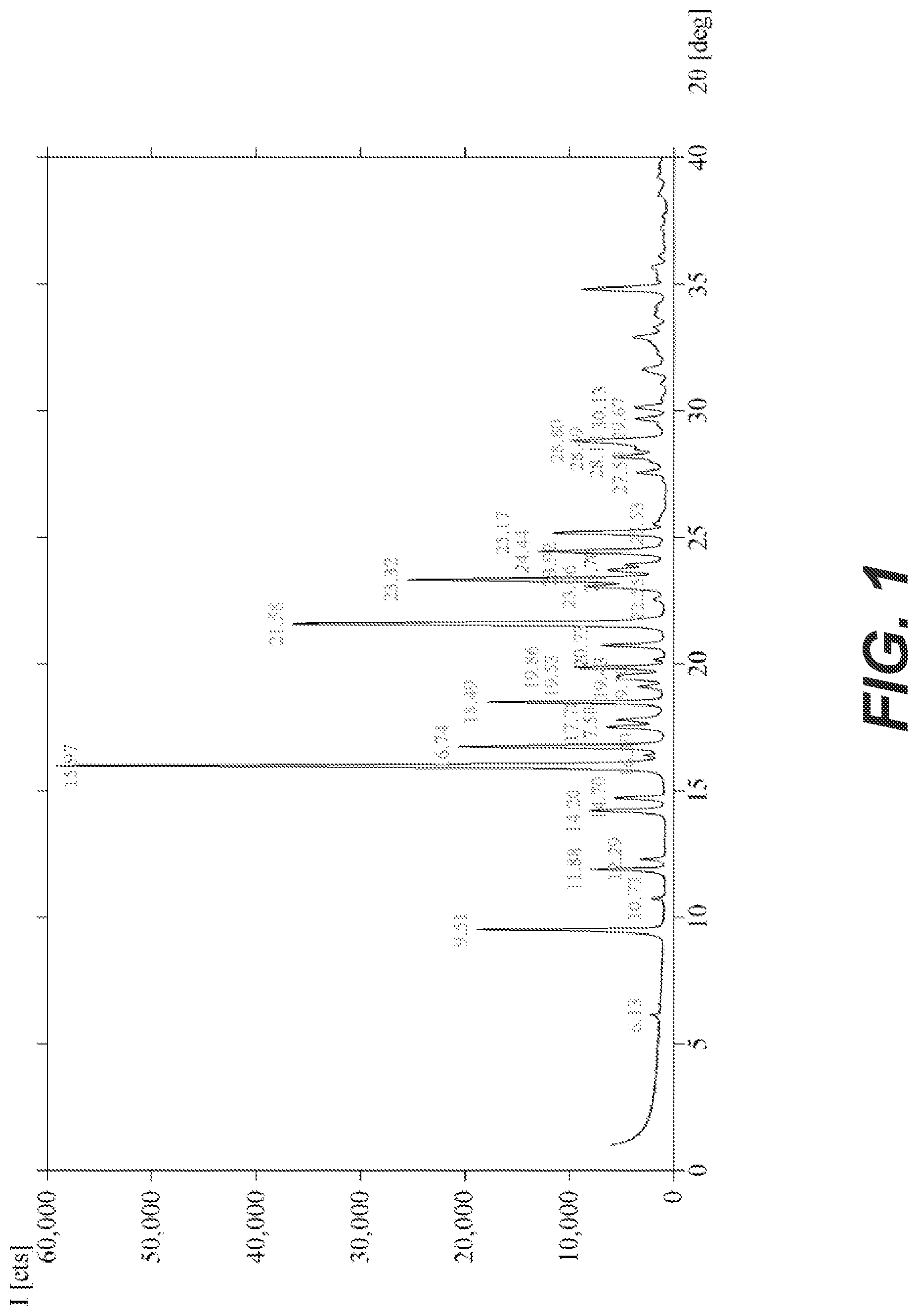Patent US12492206 — Salts of R-ketorolac — Figure 1