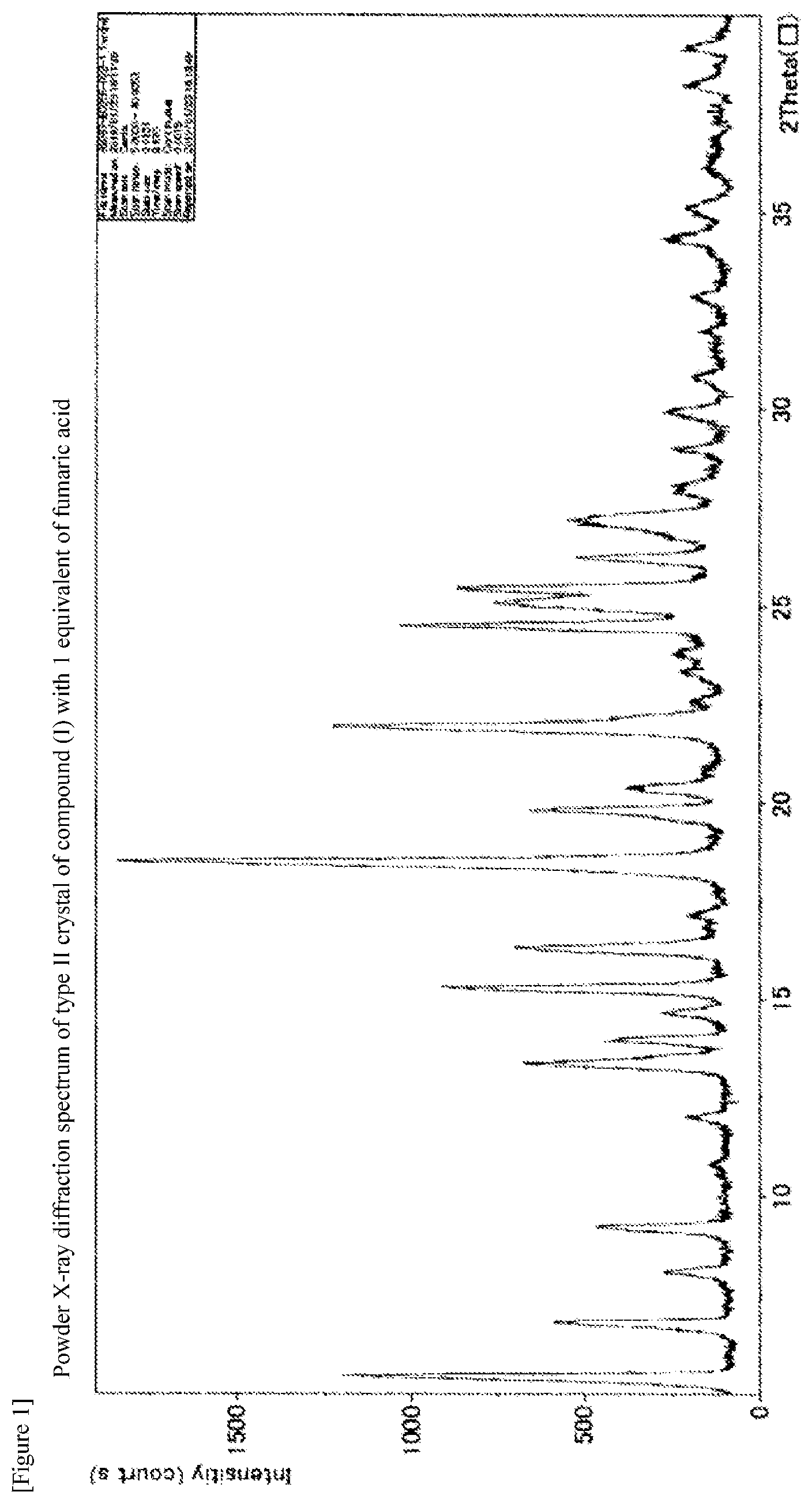 Patent US12492208 — Crystal of pyrimidine compound — Figure 1