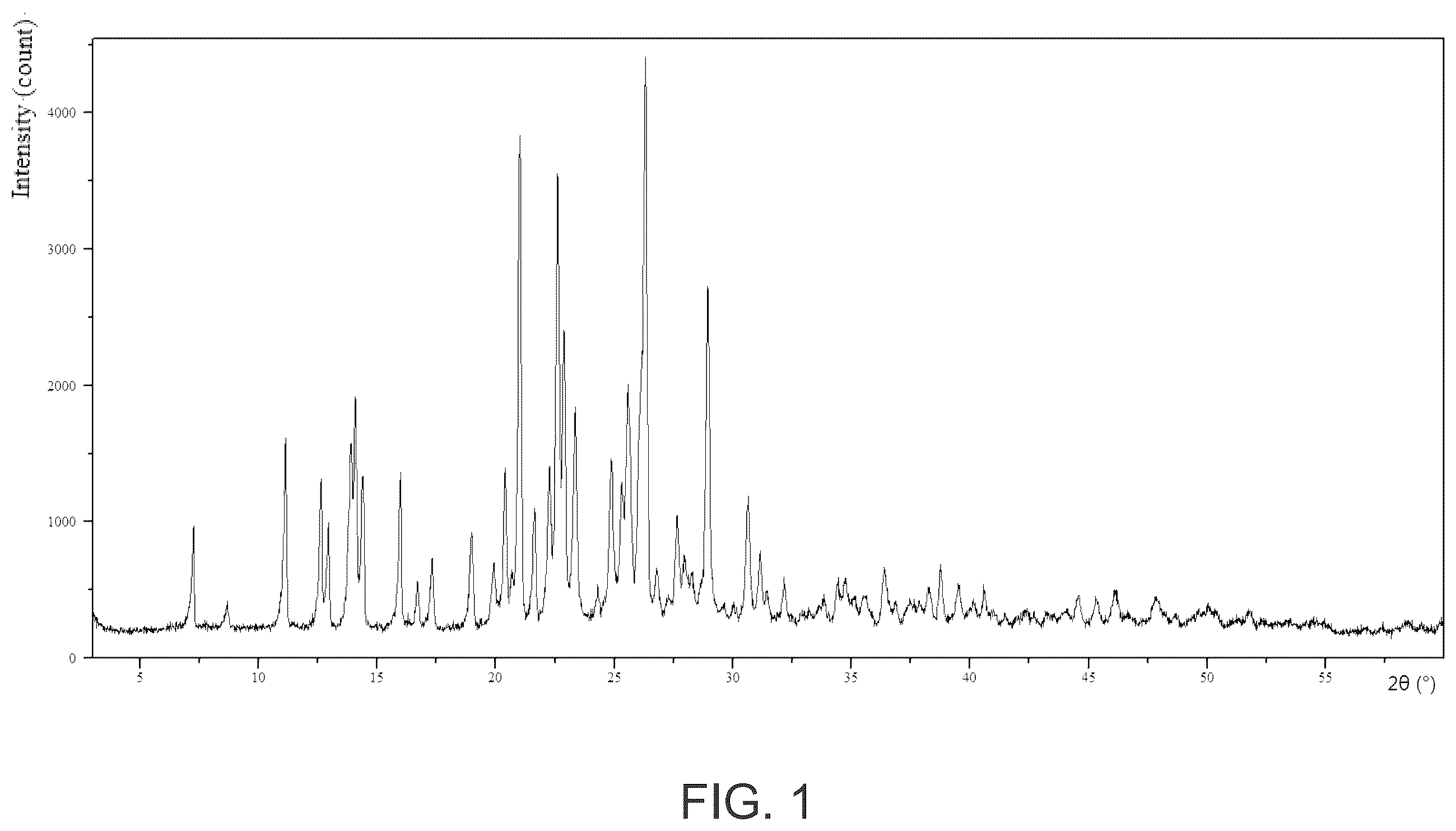 Patent US12492211 — Crystalline form of nitrogen-containing tricyclic compound and use thereof — Figure 1