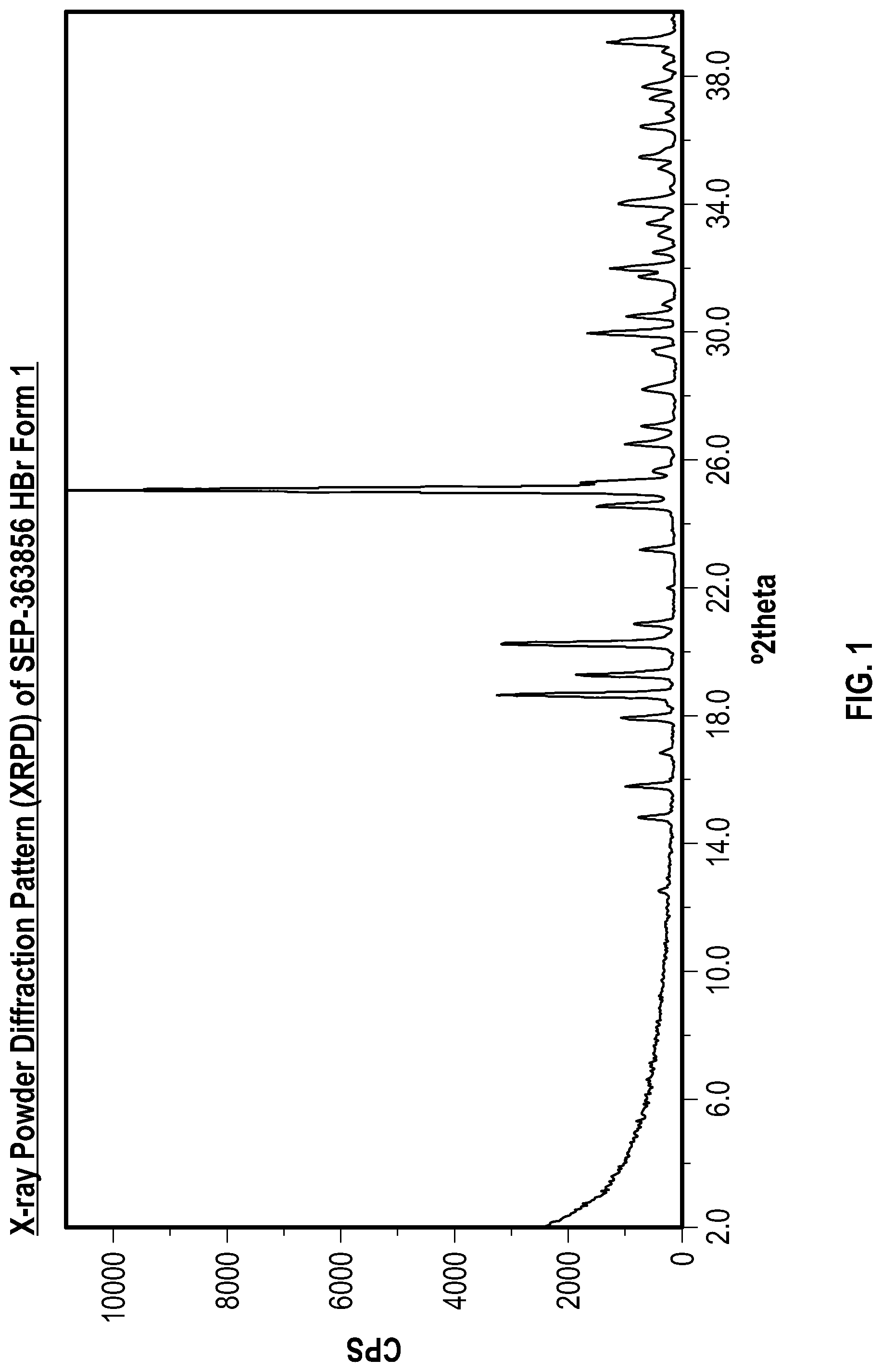 Patent US12492213 — Solid state forms of sep-363856 and process for preparation thereof — Figure 1