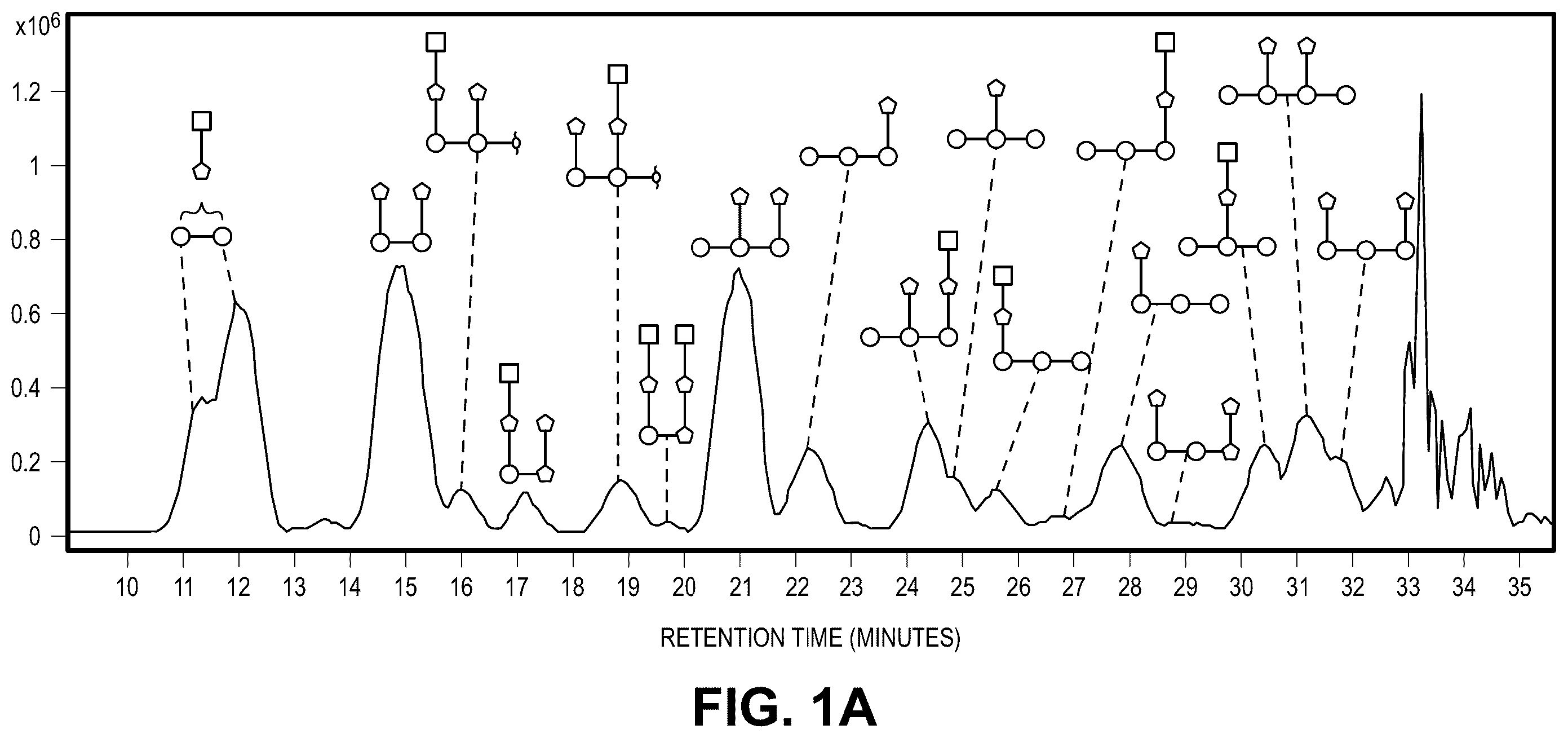 Patent US12492219 — Production of oligosaccharides from polysaccharides — Figure 1