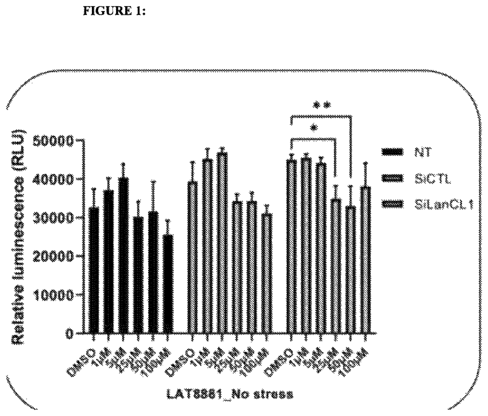 Patent US12492223 — Peptide compositions capable of binding lanthionine synthetase C-like protein (LanCl) and uses thereof — Figure 1