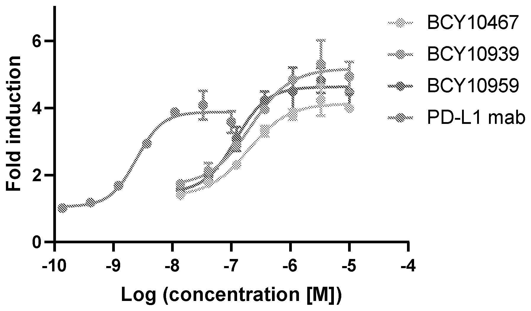 Patent US12492224 — Bicyclic peptide ligands specific for PD-L1 — Figure 1