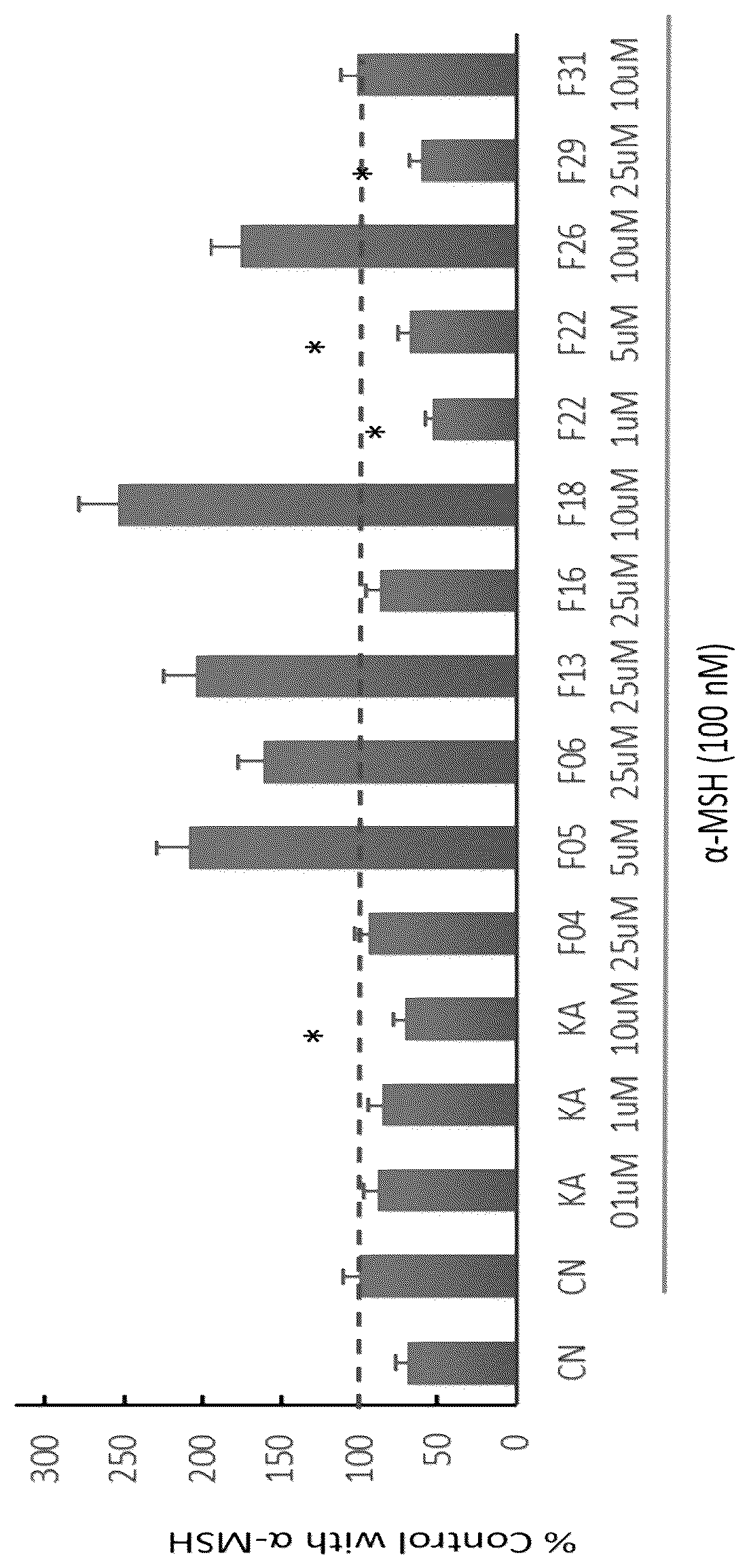 Patent US12492225 — Melanocyte-regulating peptides — Figure 1