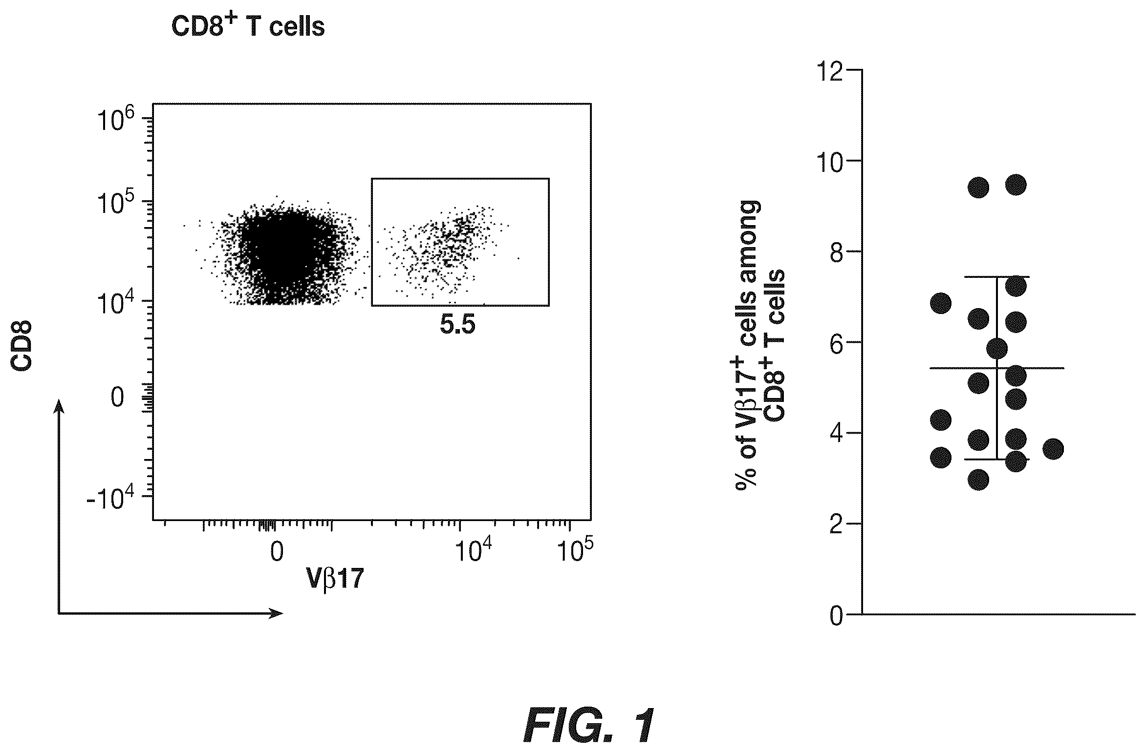 Patent US12492226 — Materials and methods for producing bioengineered virus specific lymphocytes — Figure 1