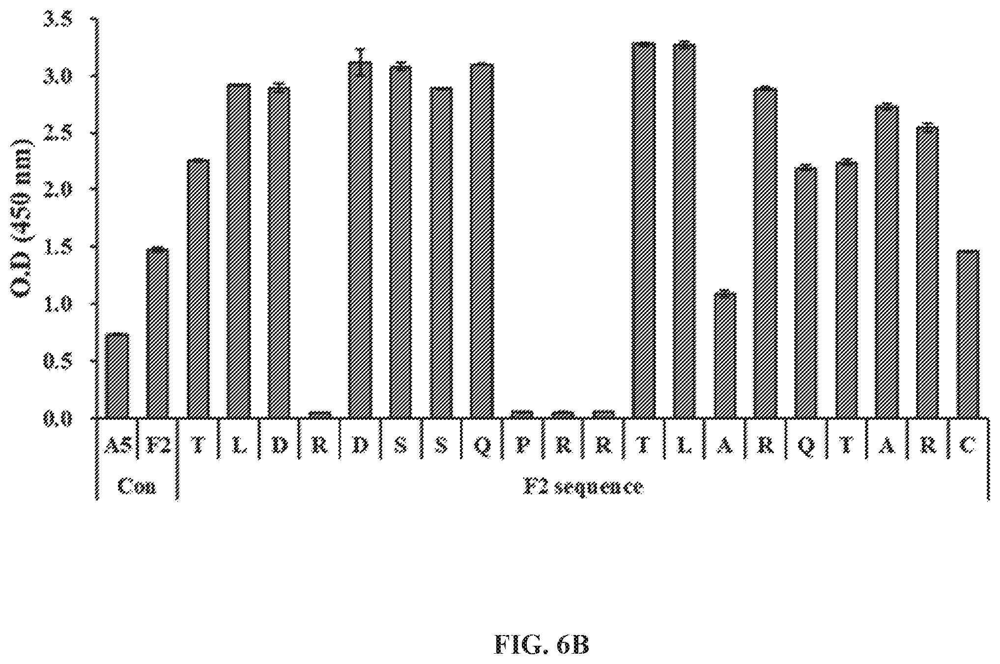 Patent US12492244 Figure 10 – Anti-family with sequence similarity 19, member A5 antibodies and method of use thereof