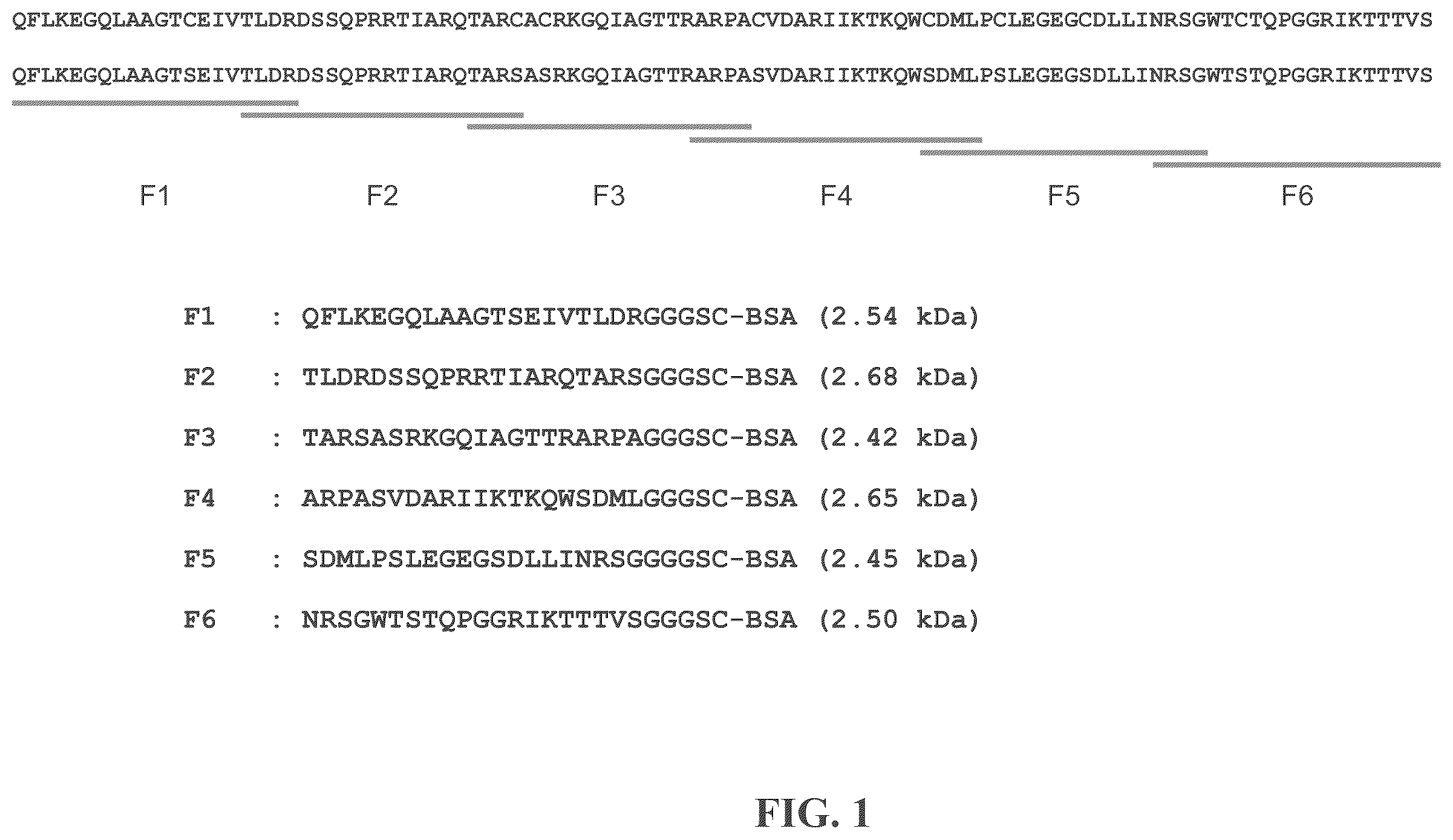 Patent US12492246 — Anti-FAM19A5 antibodies and uses thereof — Figure 1