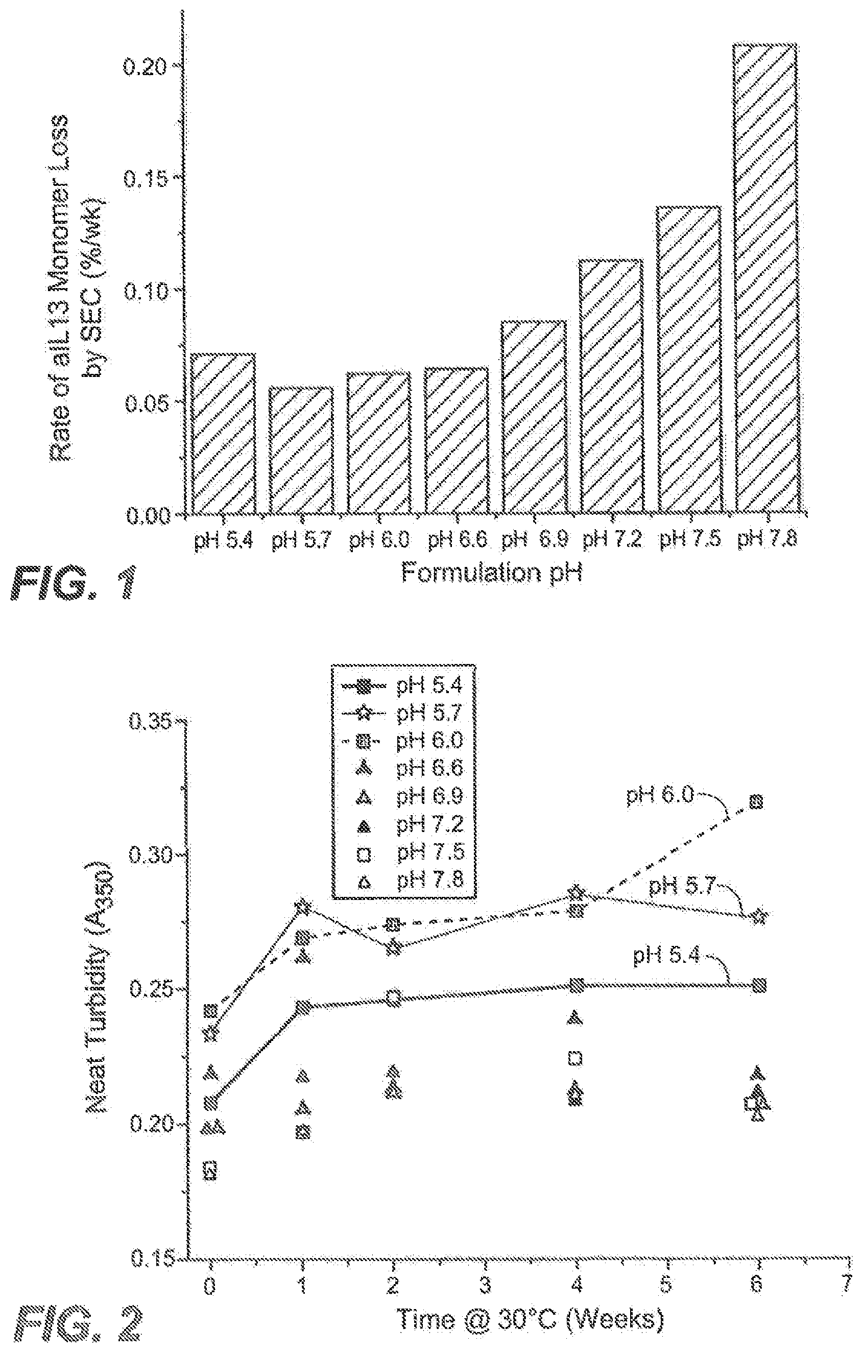 Patent US12492247 — Antibody formulations — Figure 1