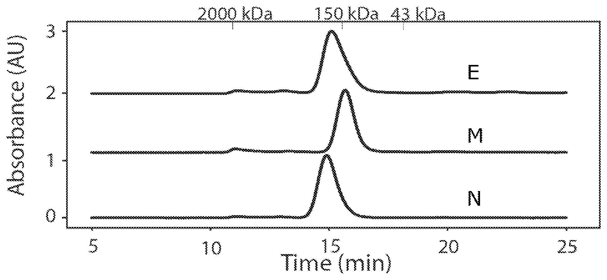 Patent US12492249 — Antibodies and use thereof — Figure 1