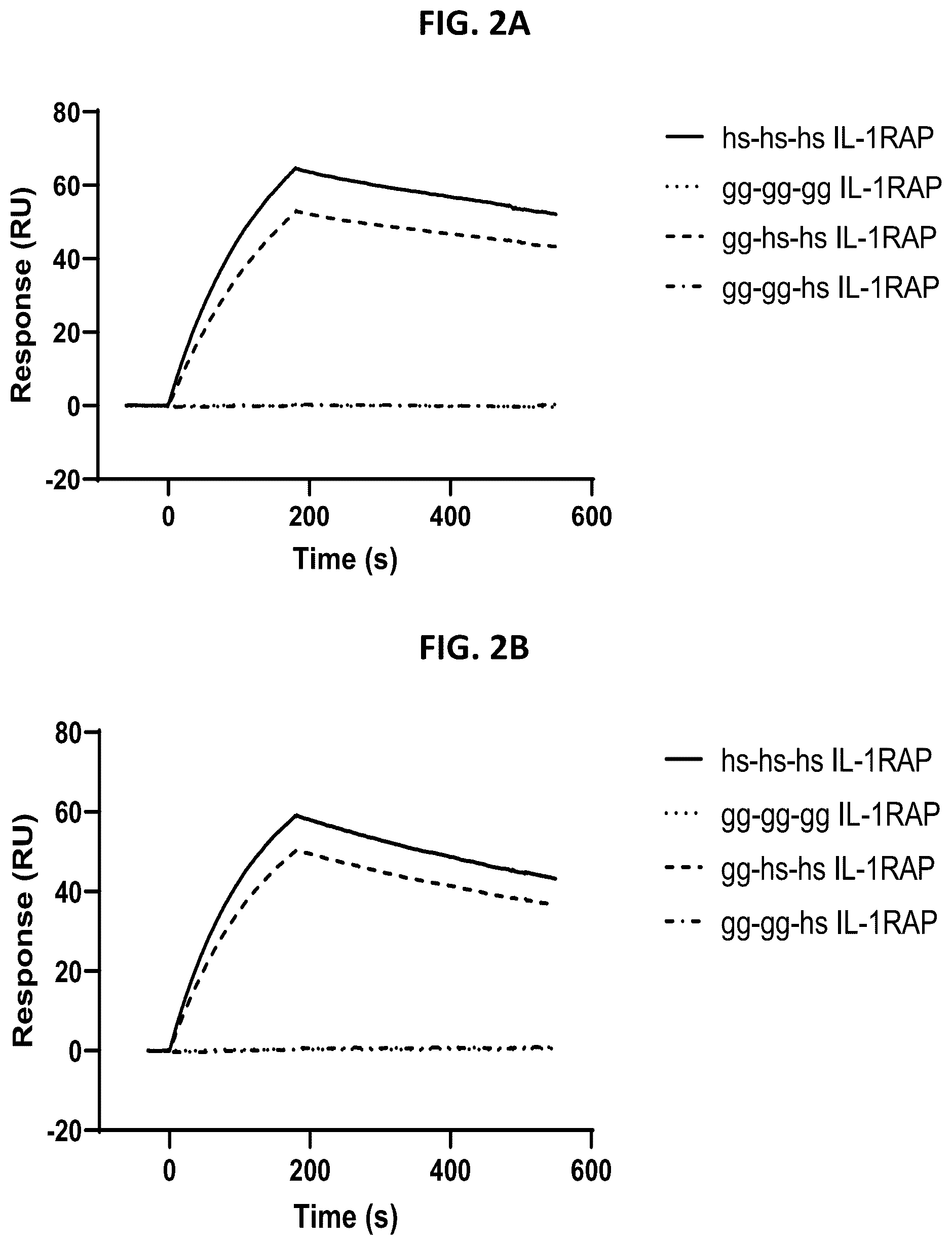Patent US12492259 Figure 2 – Antibodies that bind to IL1RAP and uses thereof