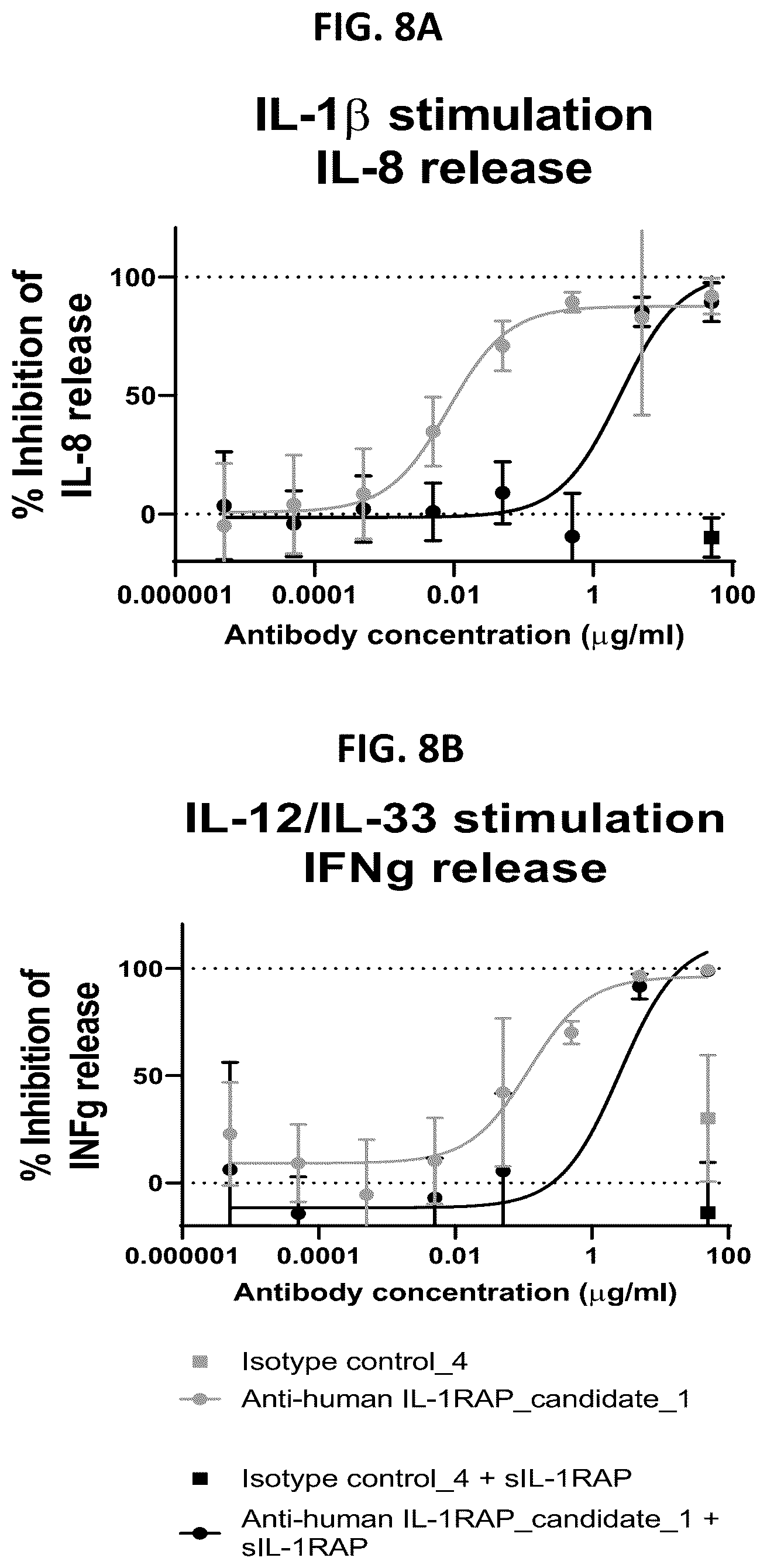 Patent US12492259 Figure 10 – Antibodies that bind to IL1RAP and uses thereof