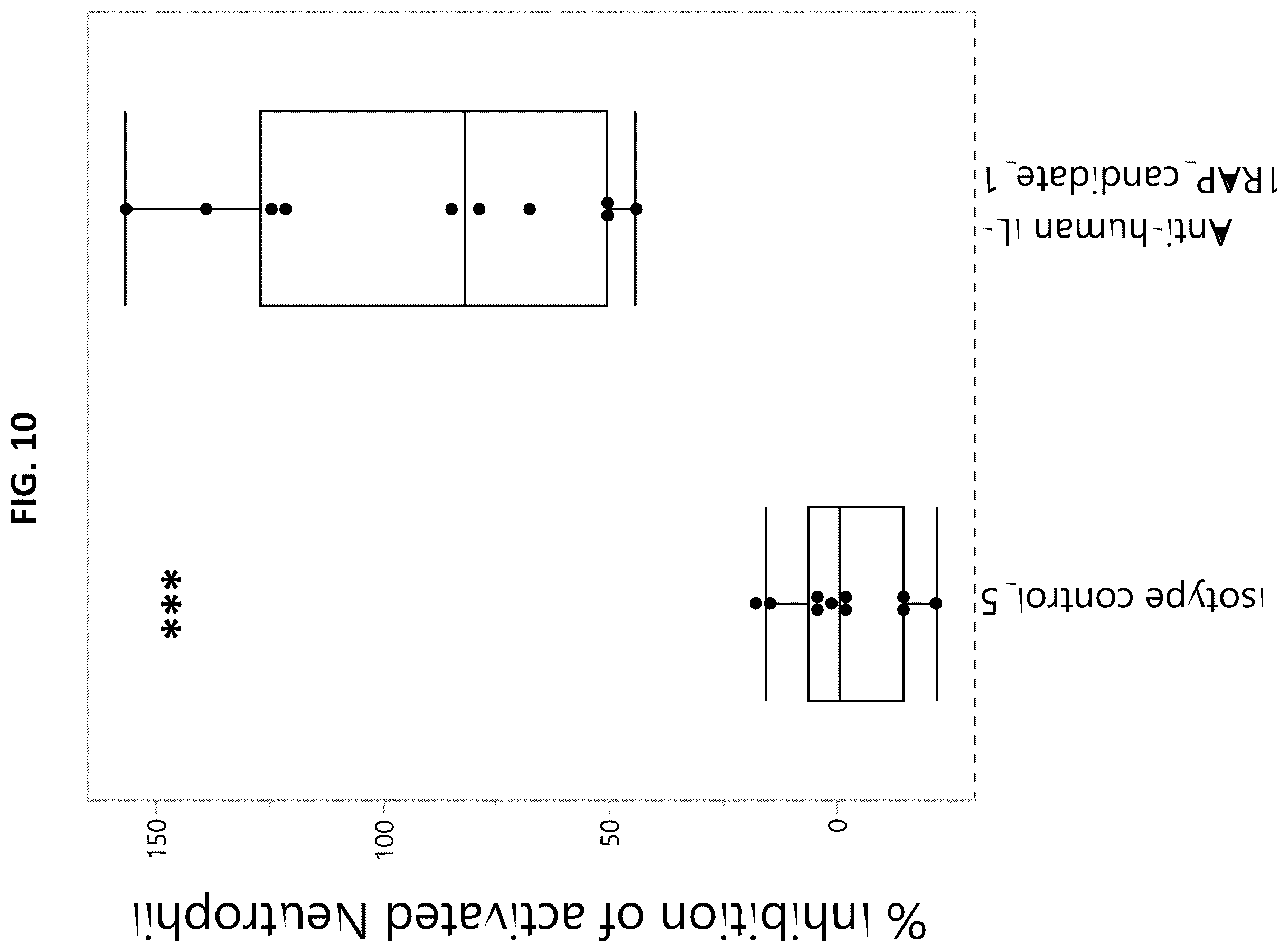 Patent US12492259 Figure 15 – Antibodies that bind to IL1RAP and uses thereof