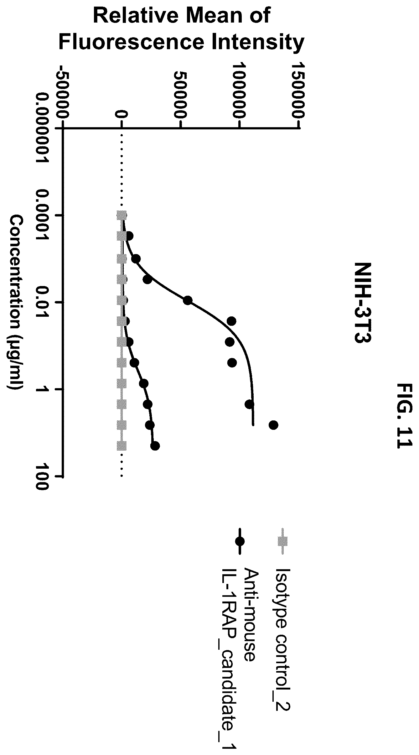 Patent US12492259 Figure 16 – Antibodies that bind to IL1RAP and uses thereof