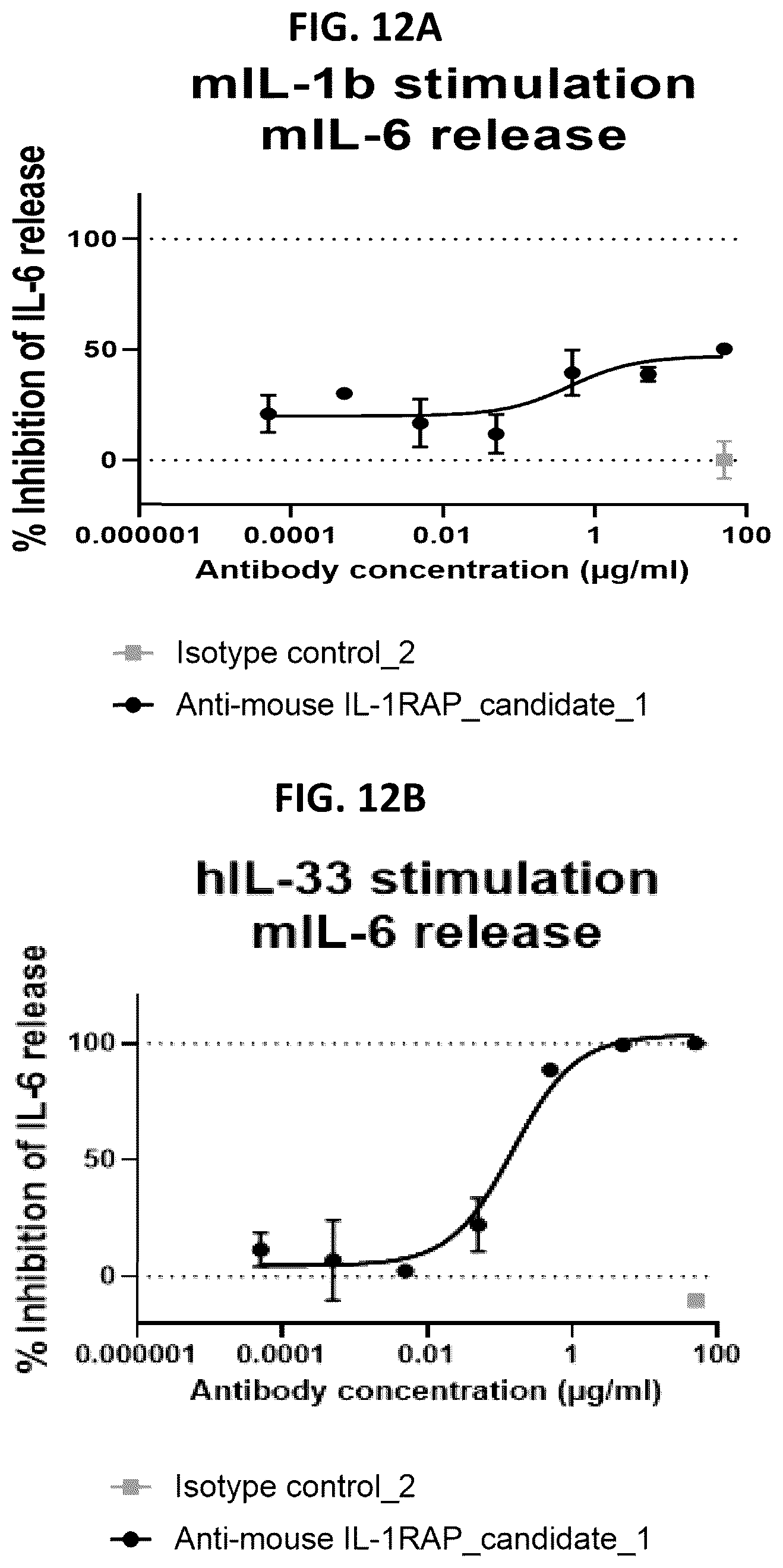 Patent US12492259 Figure 17 – Antibodies that bind to IL1RAP and uses thereof