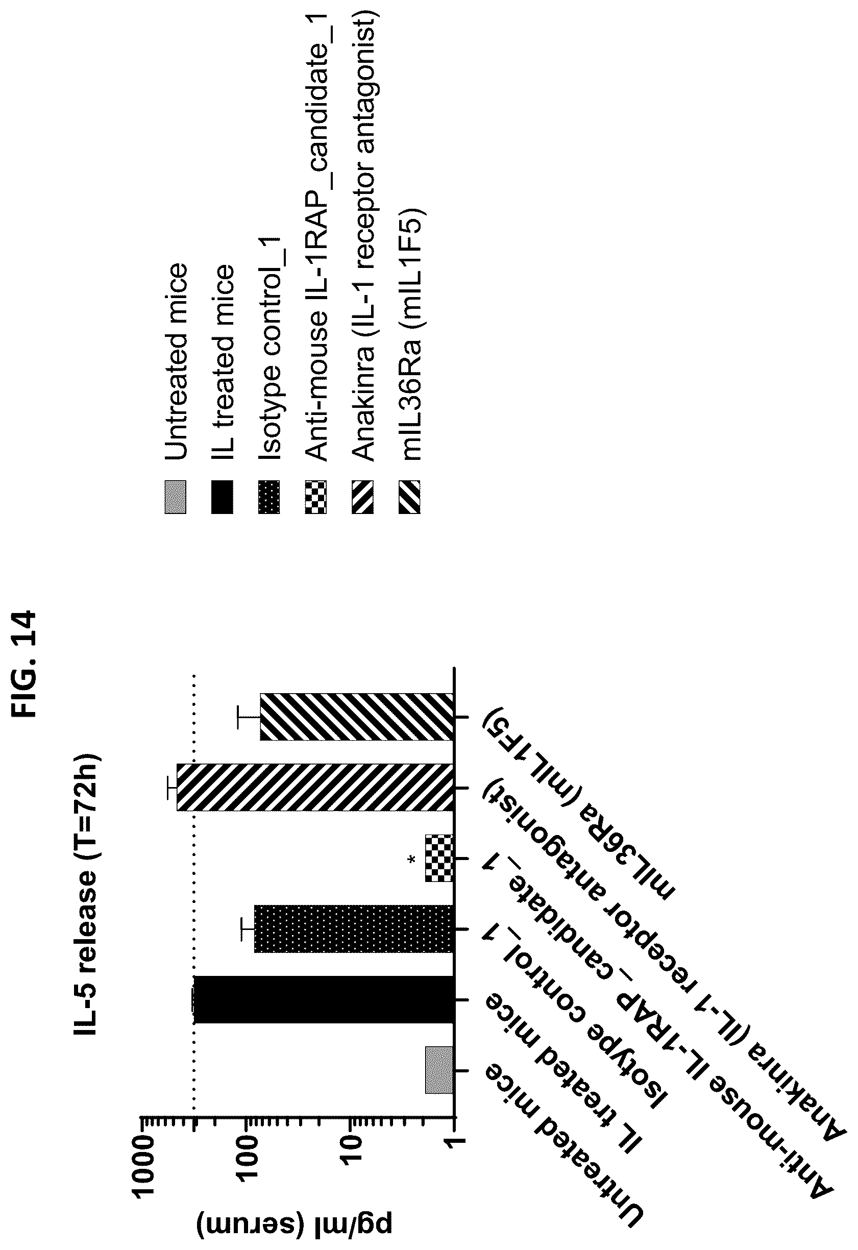 Patent US12492259 Figure 20 – Antibodies that bind to IL1RAP and uses thereof
