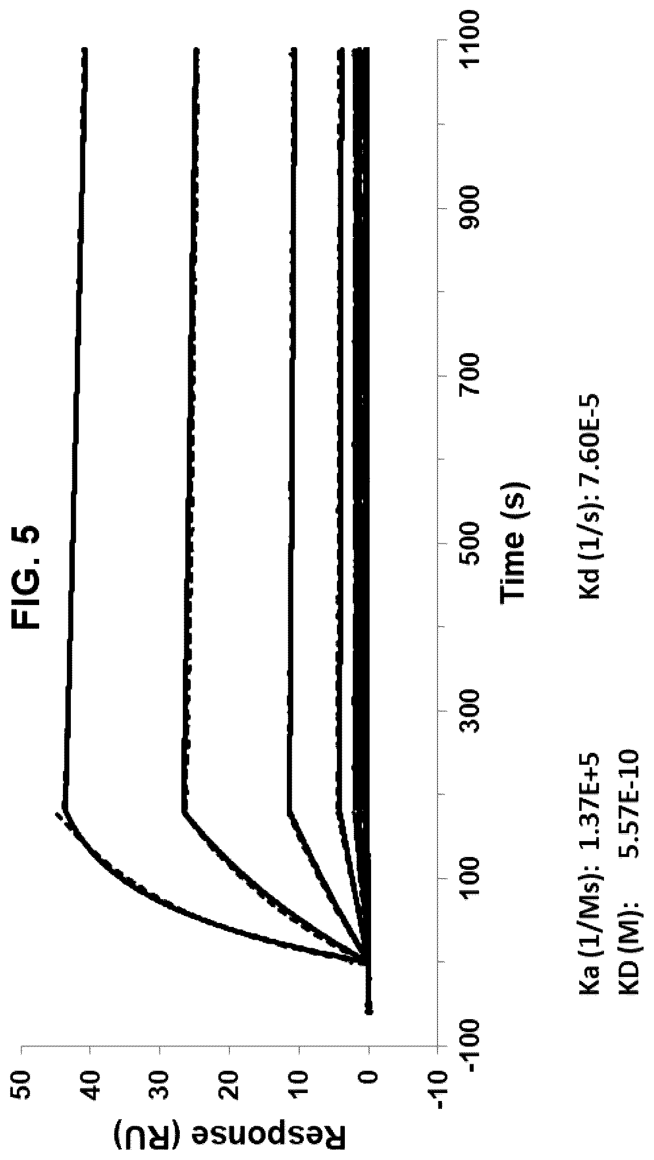 Patent US12492260 Figure 5 – Antibodies that bind to IL1RAP and uses thereof