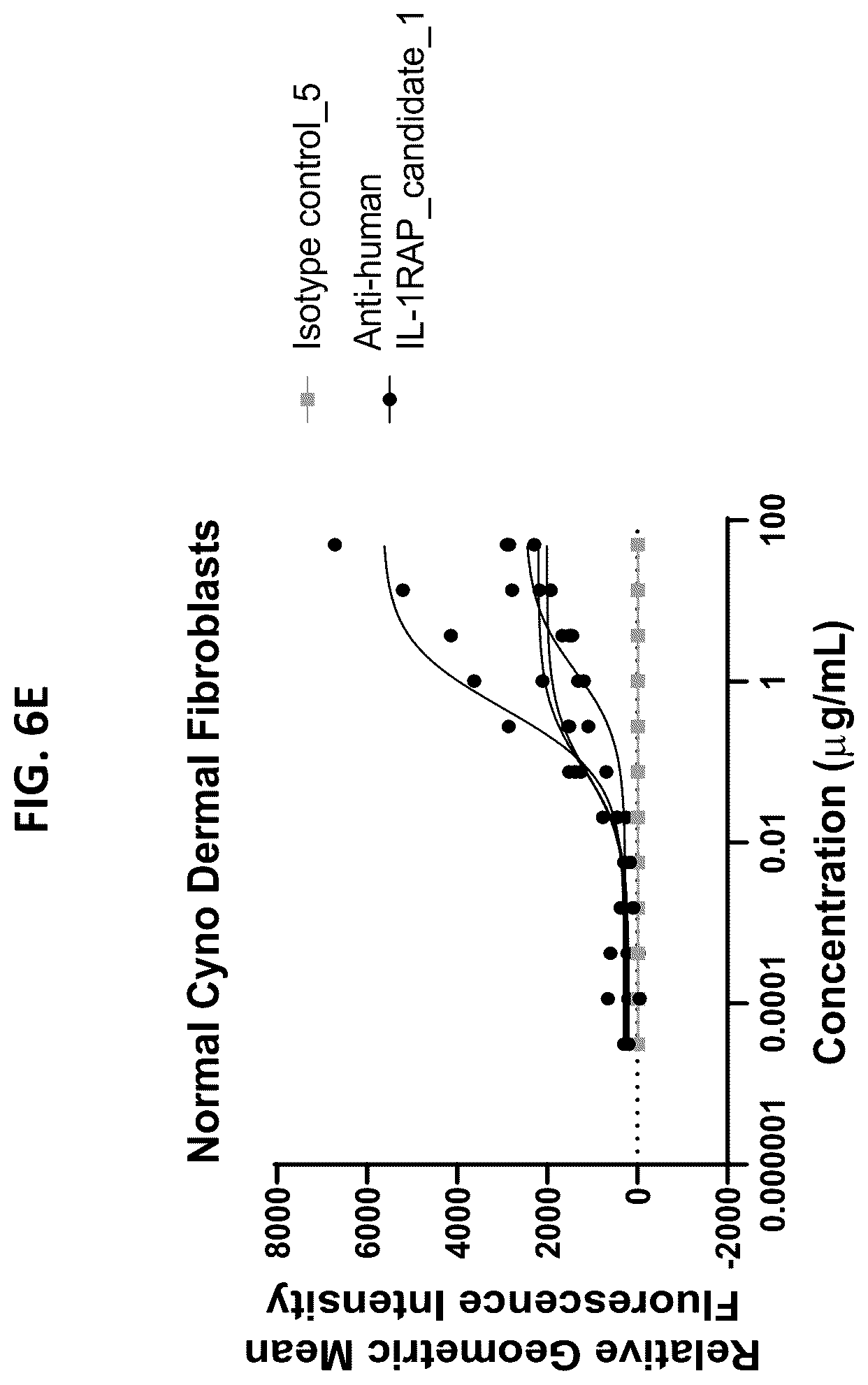 Patent US12492260 Figure 8 – Antibodies that bind to IL1RAP and uses thereof
