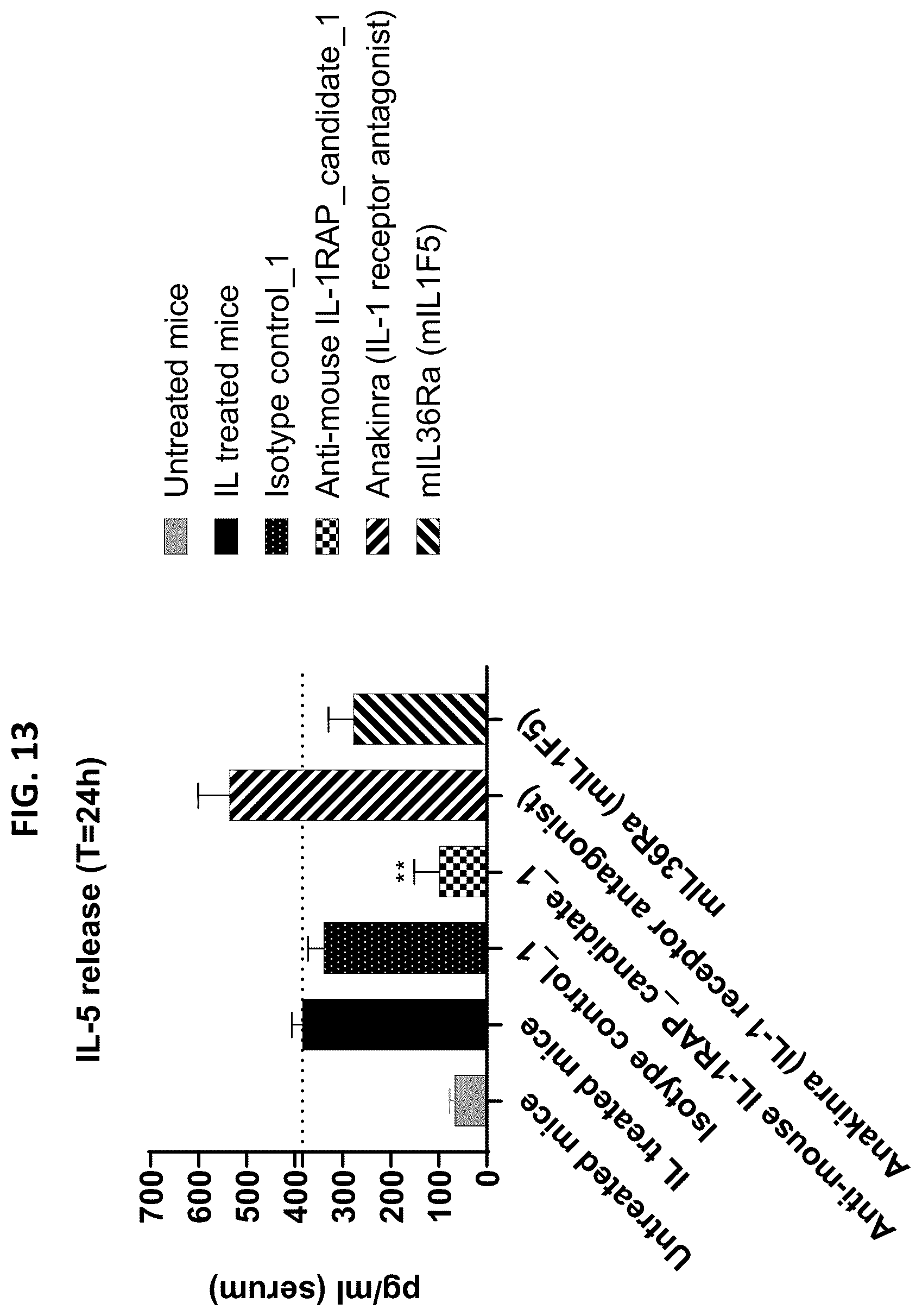 Patent US12492260 Figure 19 – Antibodies that bind to IL1RAP and uses thereof