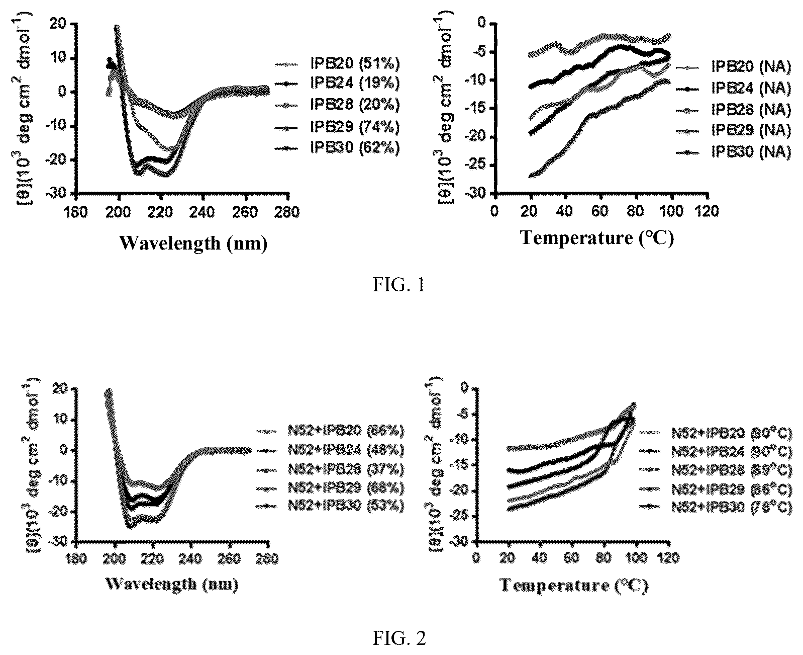 Patent US12492266 — Method for optimizing virus membrane fusion inhibitor, broad-spectrum anti-coronavirus lipopeptide and use thereof — Figure 1
