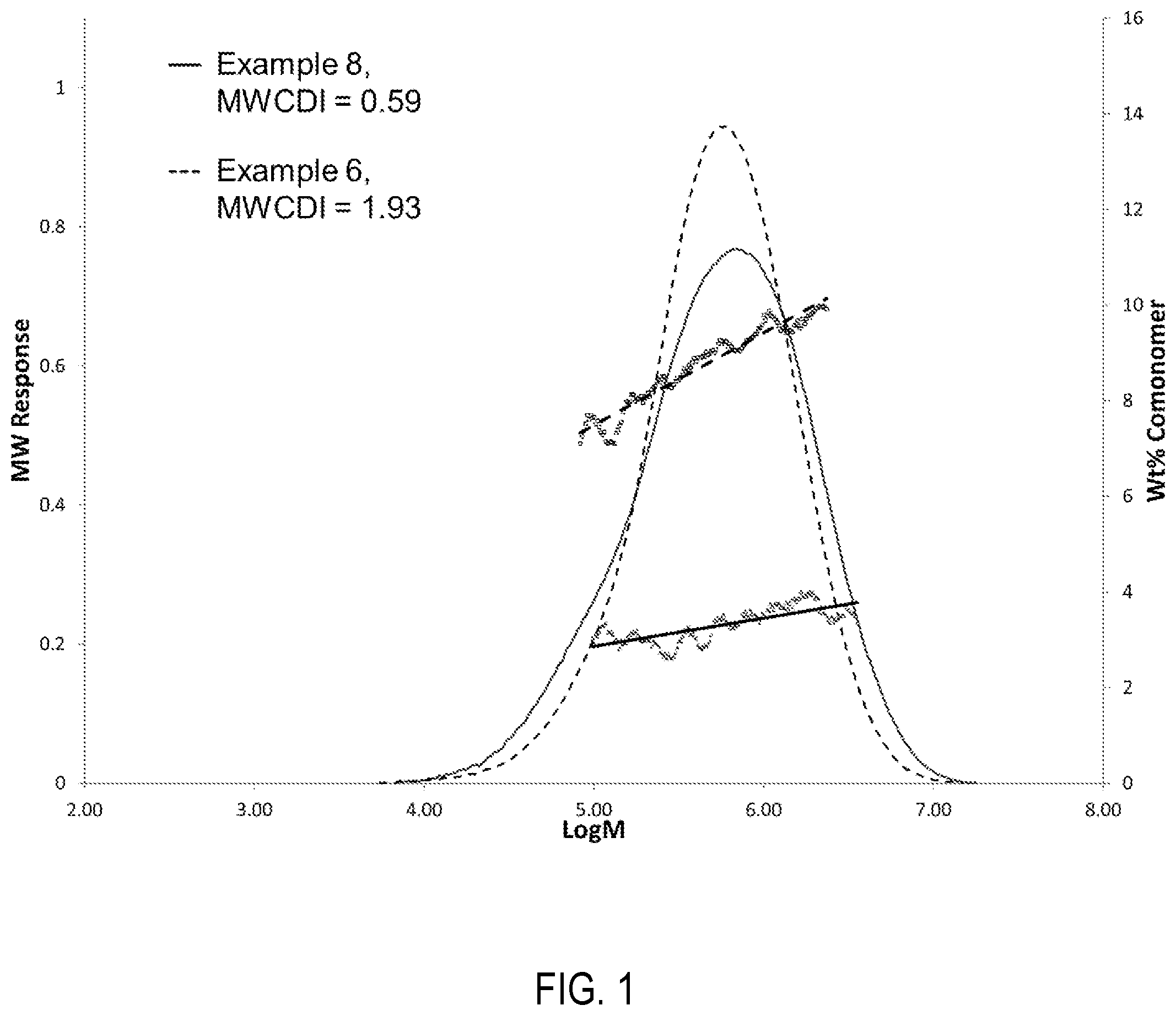 Patent US12492270 Figure 1 – Spray-dried catalysts containing a germanium-bridged bis-biphenyl-phenoxy organometallic compound for making ethylene-based copolymers