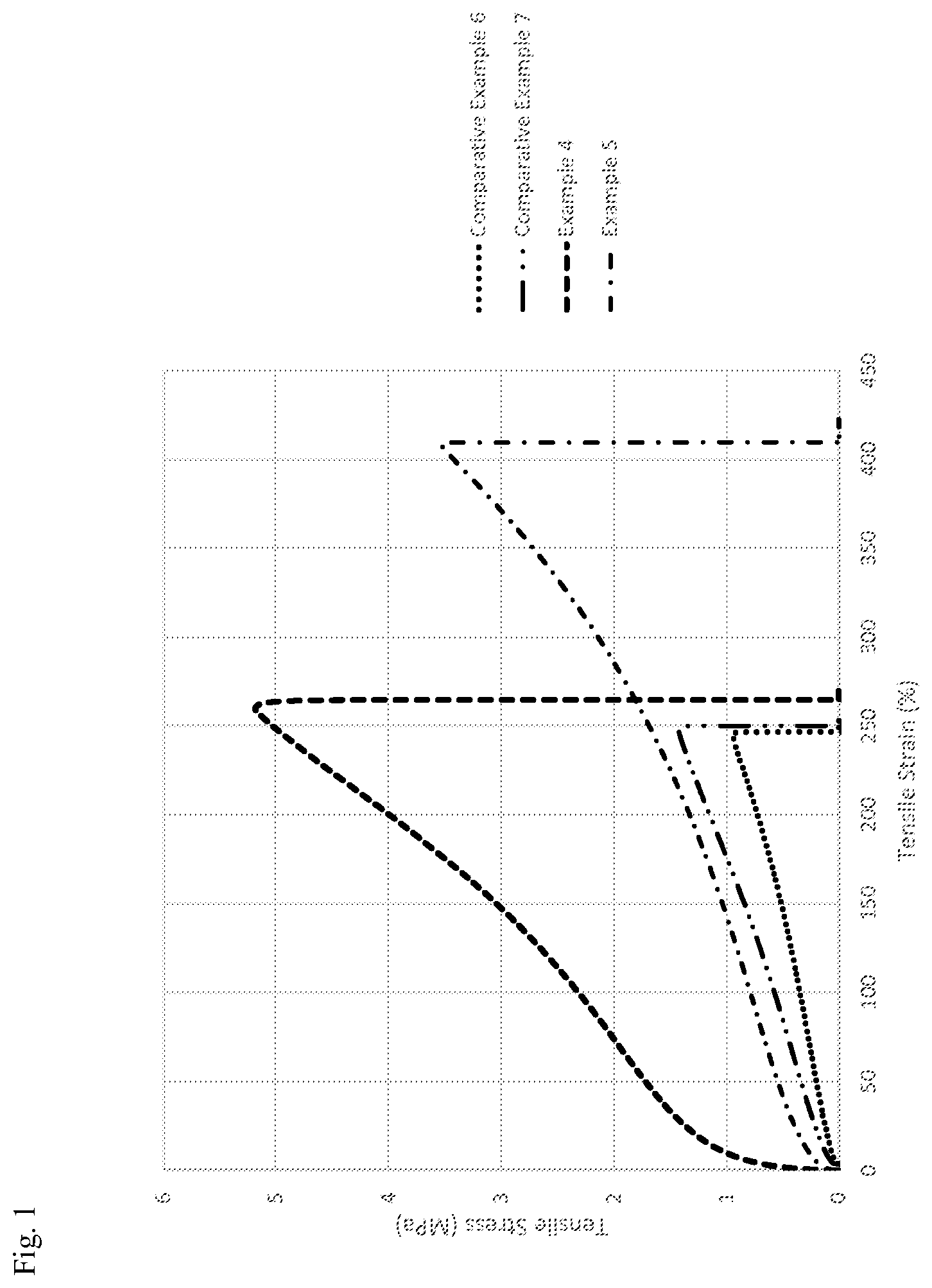 Patent US12492283 — (meth)acrylate-functionalized oligomers and methods of preparing and using such oligomers — Figure 1