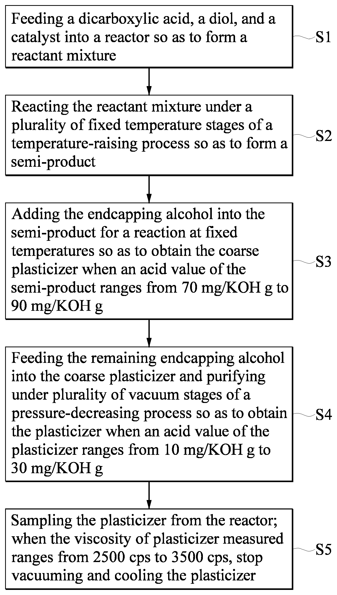 Patent US12492286 — Plasticizer and method for manufacturing the same — Figure 1