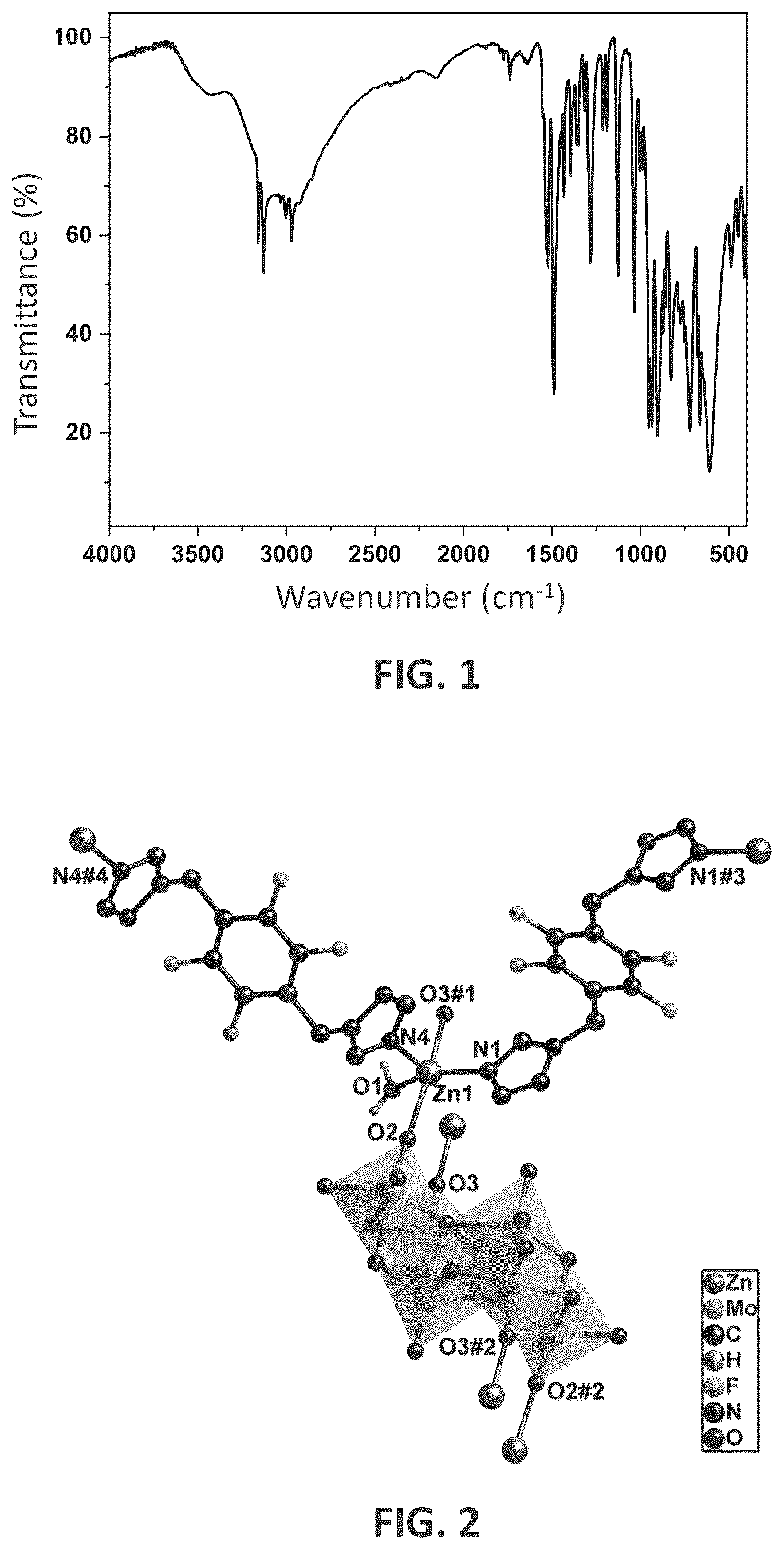 Patent US12492287 — Organic frame material having zinc containing iso-molybdic acid metal, method of manufacturing the same, and application thereof — Figure 1