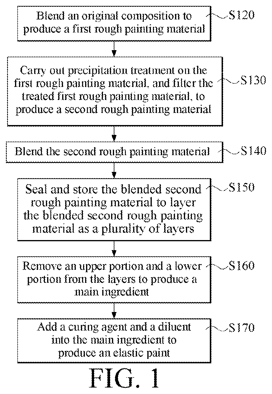 Patent US12492321 — Manufacturing method of elastic paint — Figure 1