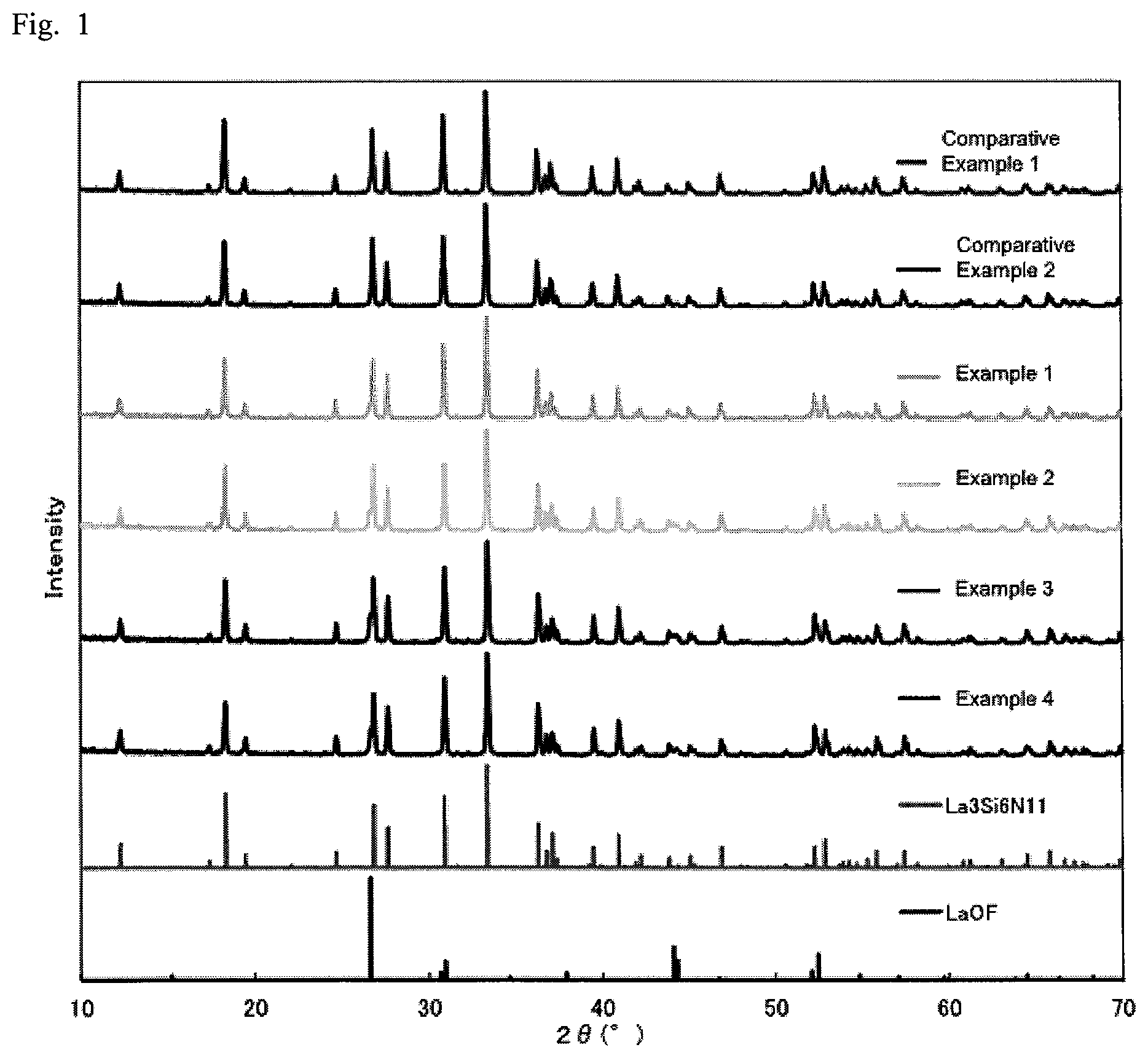 Patent US12492338 — Phosphor composition and method for manufacturing same — Figure 1