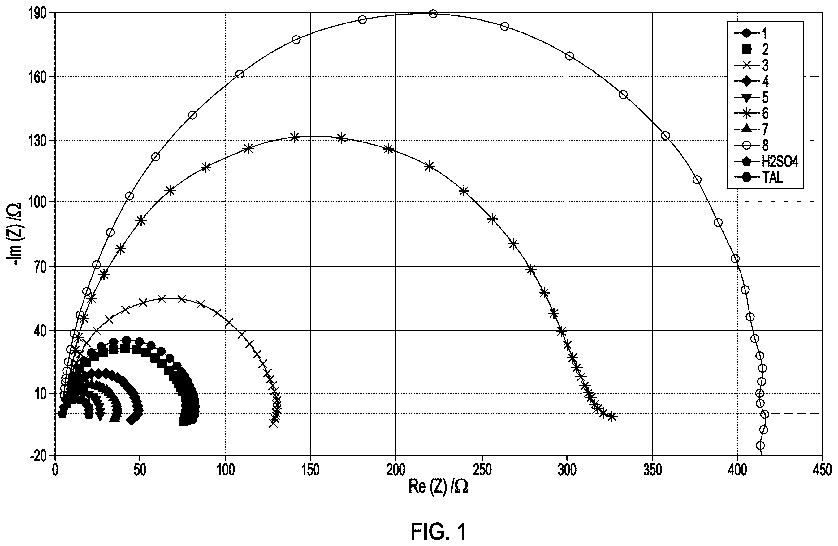 Patent US12492341 — Heteroaryl-thio-substituted pyrones — Figure 1