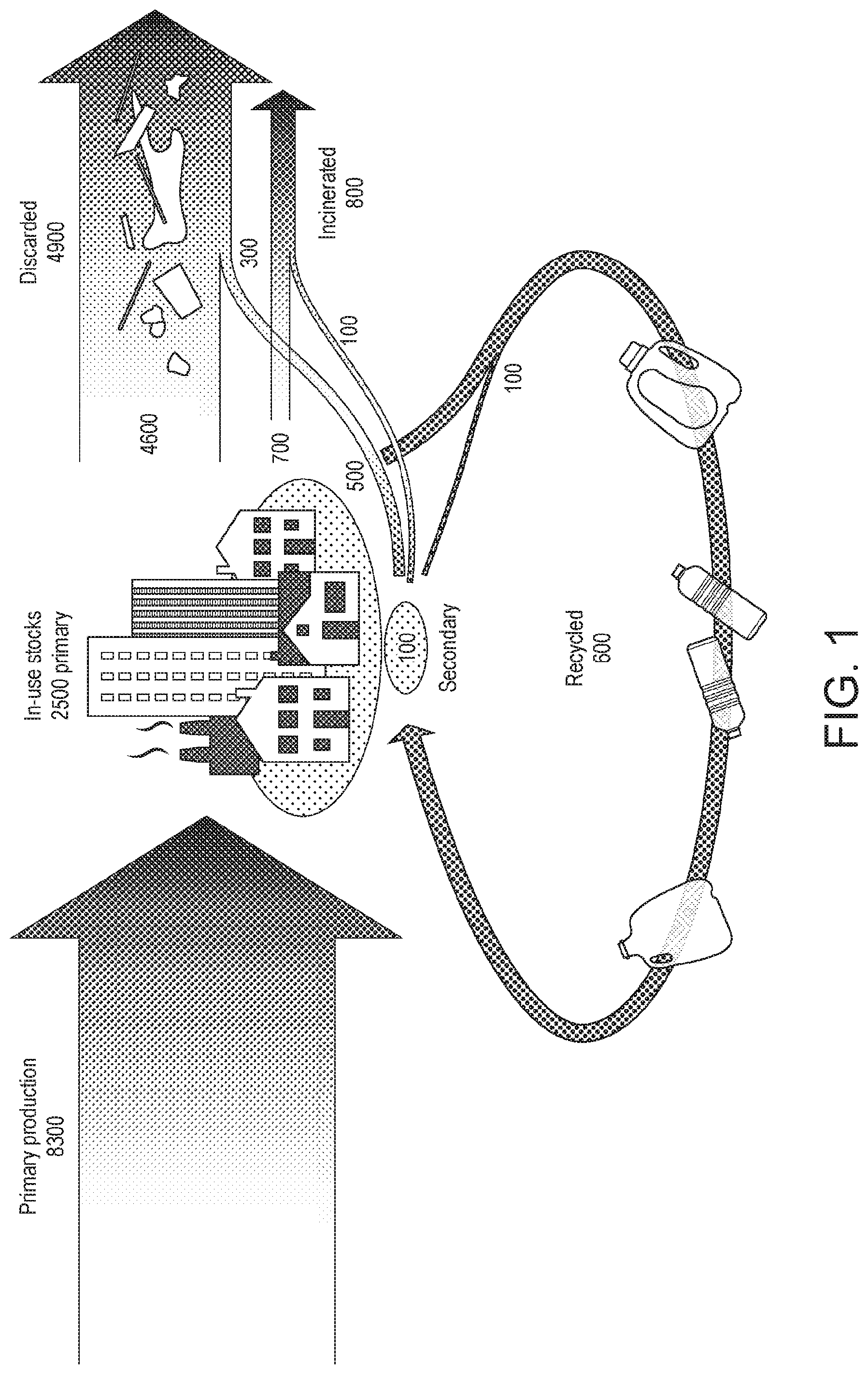 Patent US12492347 Figure 1 – Process of upgrading a pyrolysis oil and upgrading solution used therein